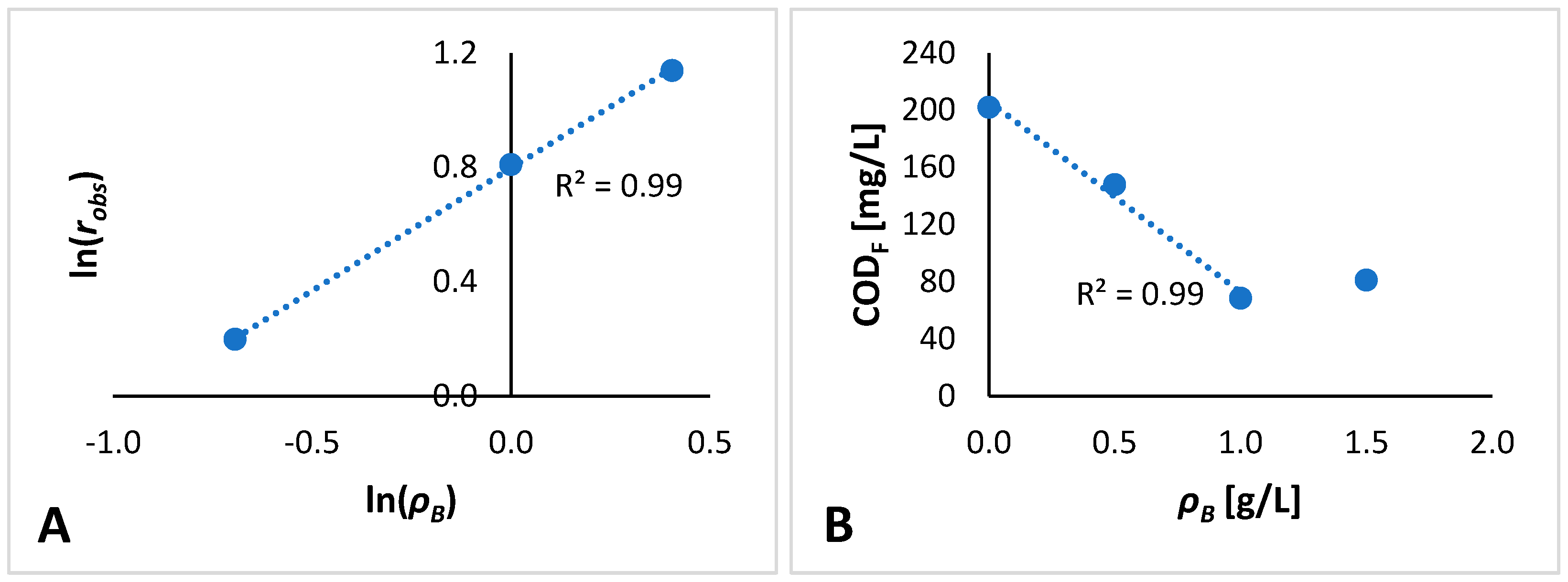 Chemengineering 06 00025 g005