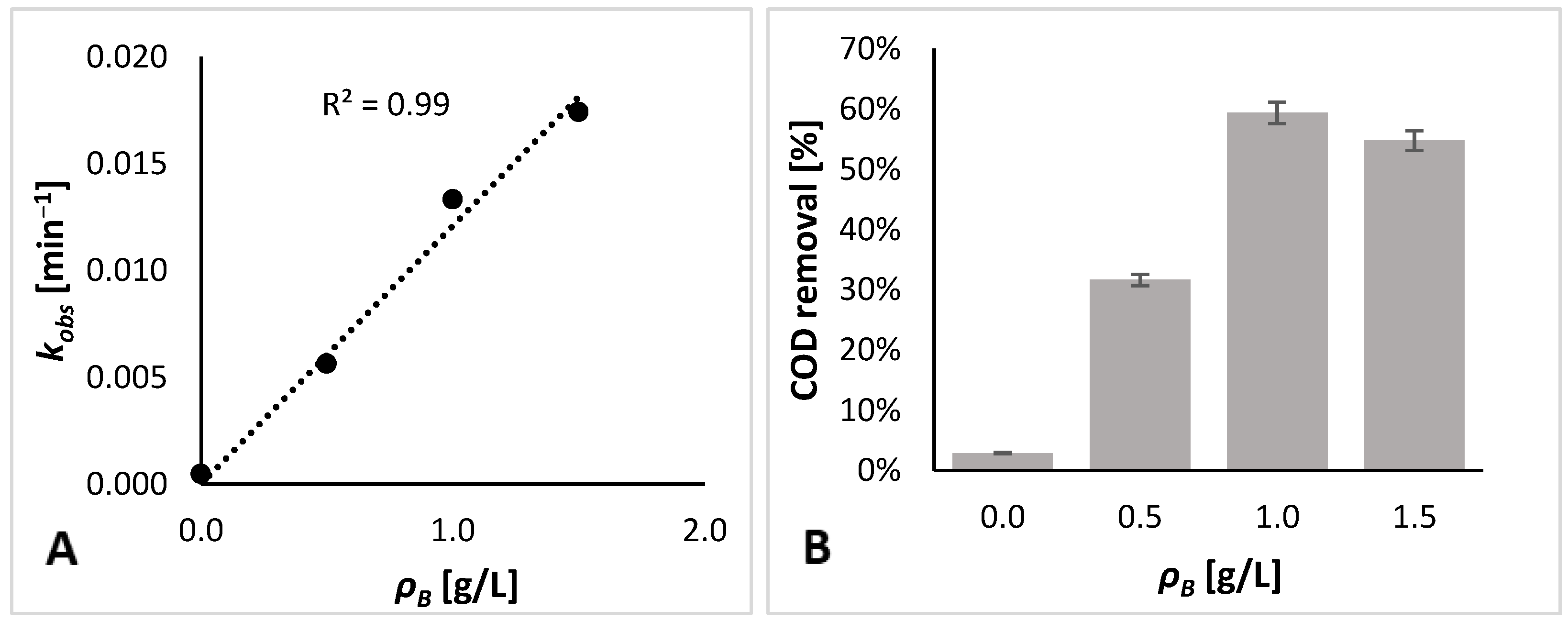 Chemengineering 06 00025 g006