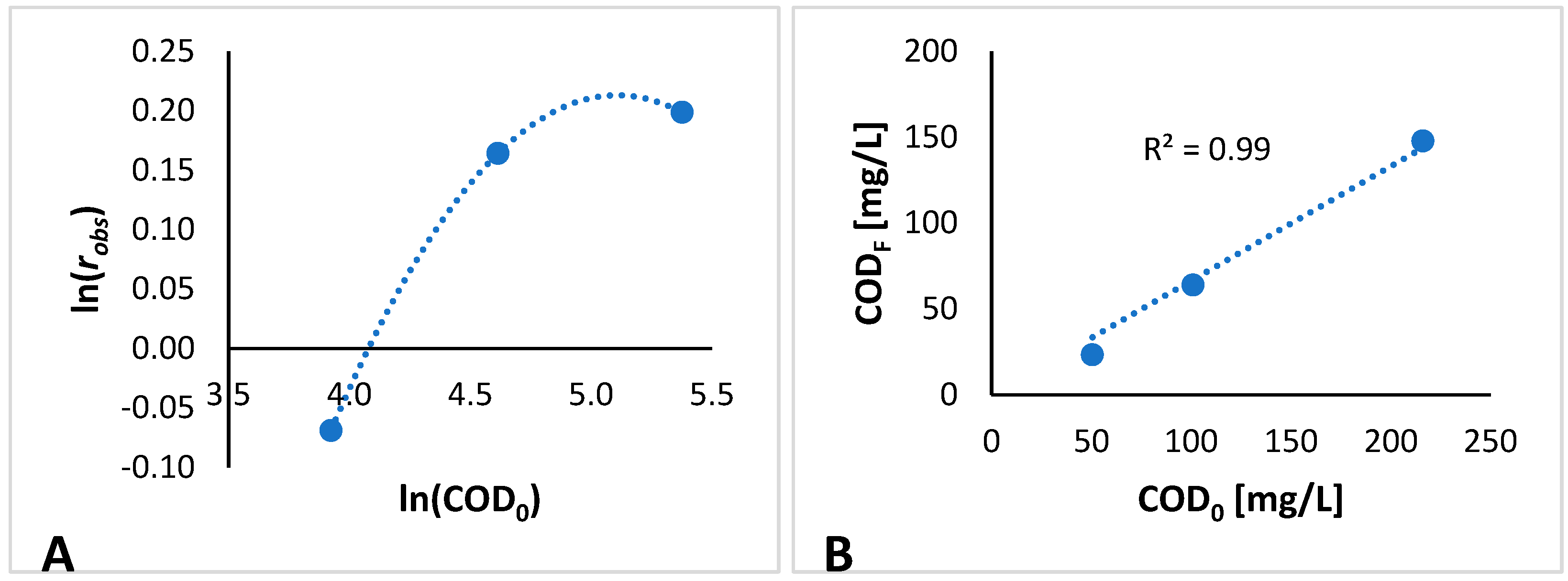Chemengineering 06 00025 g007