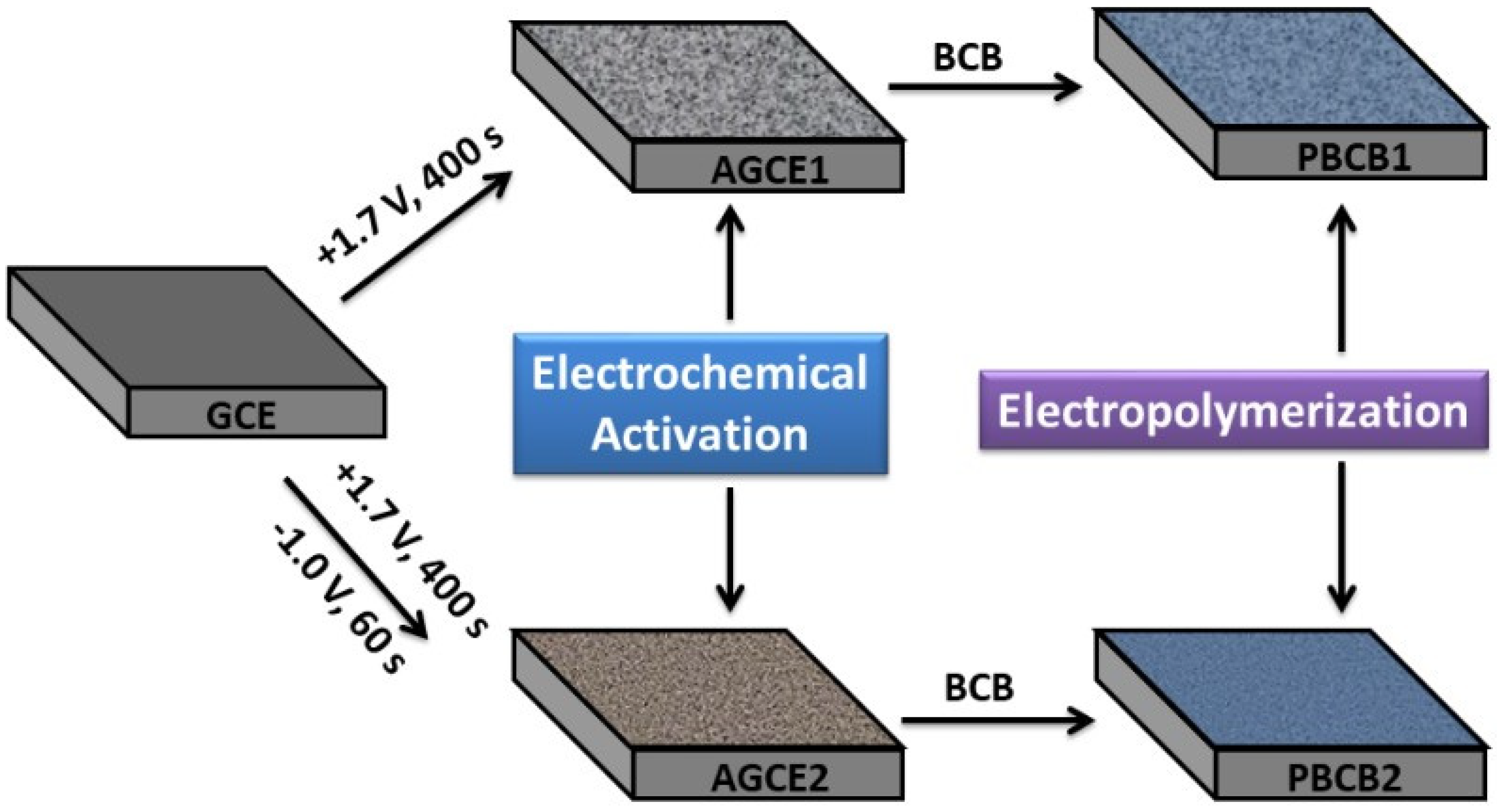 Chemengineering 06 00027 sch001