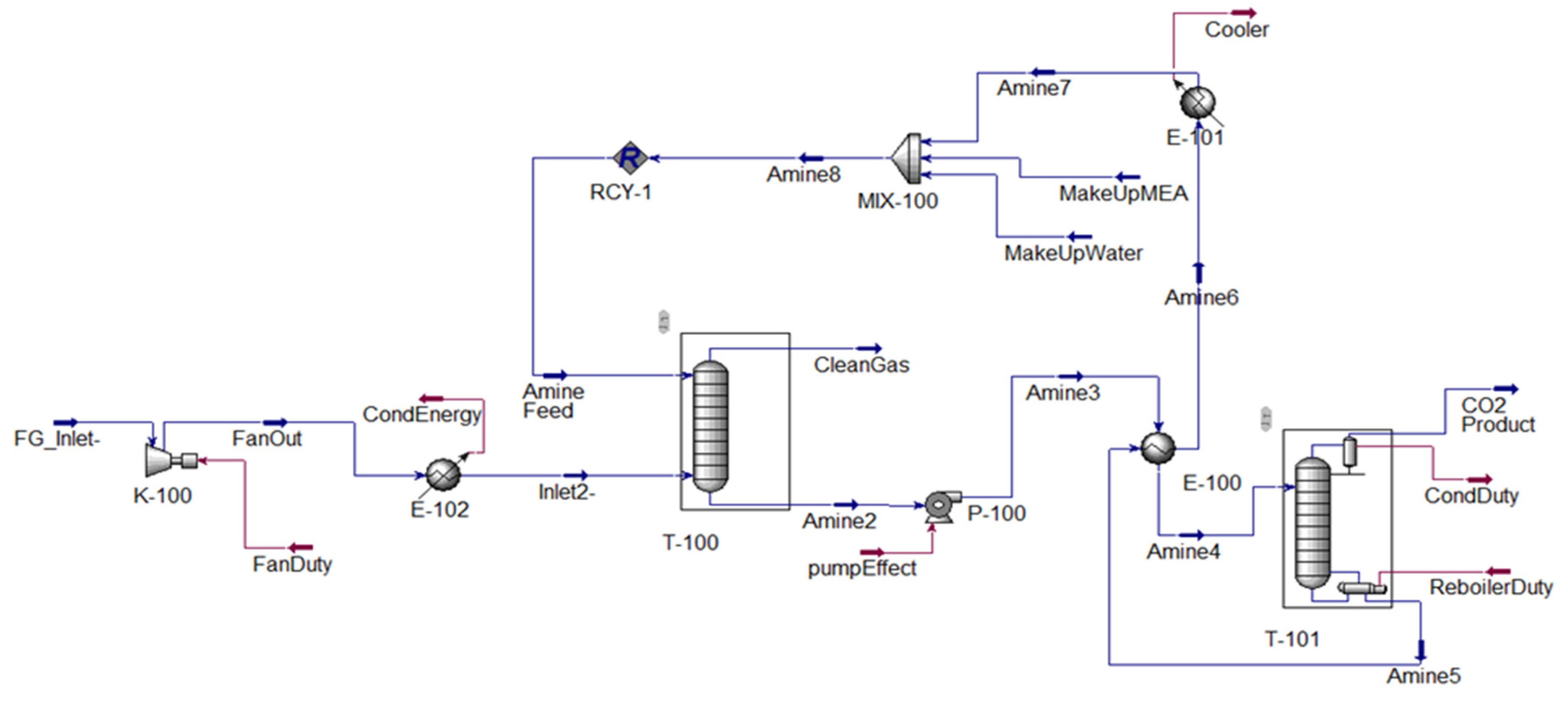 Chemengineering 06 00028 g002