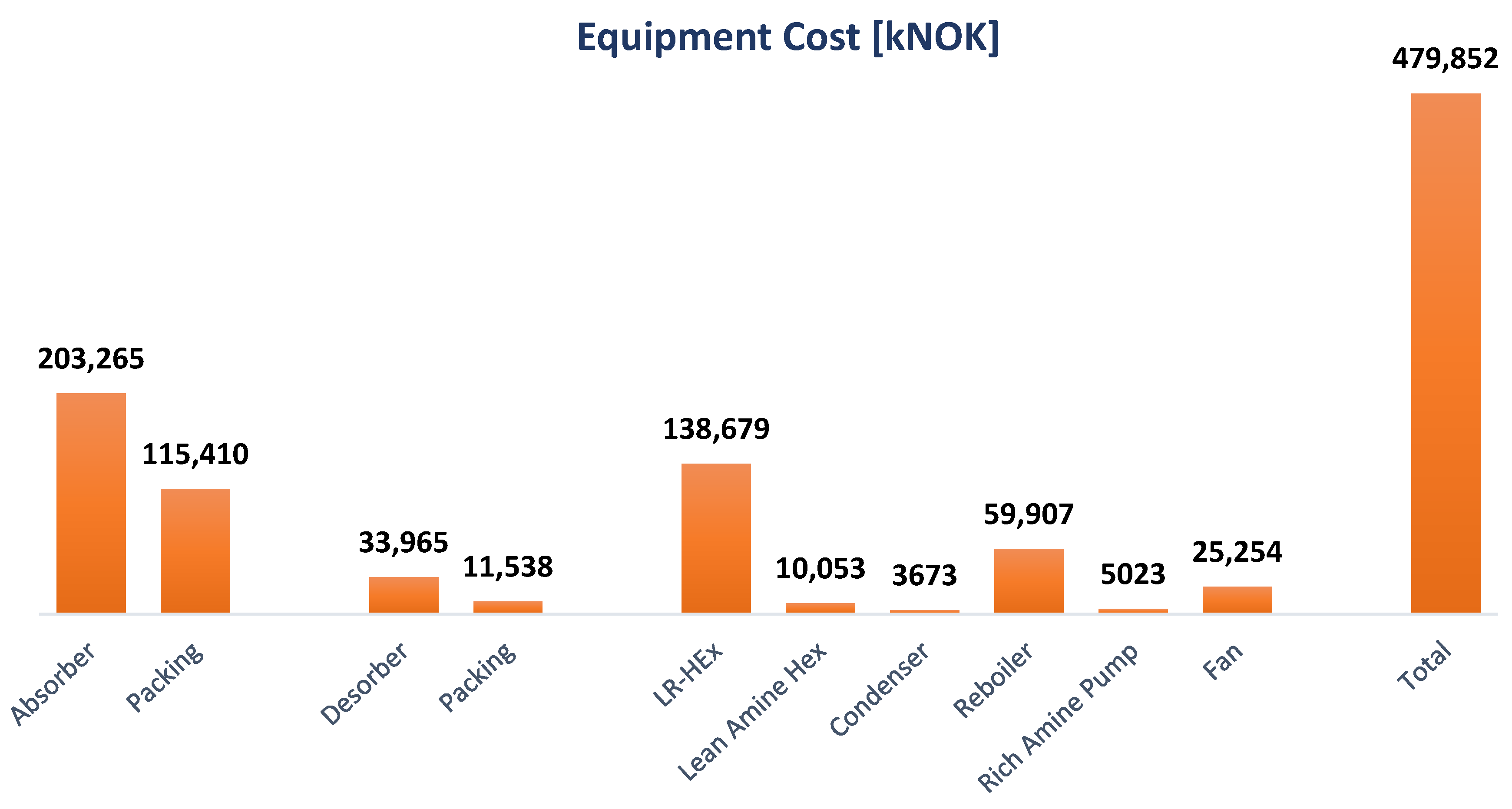 Chemengineering 06 00028 g003