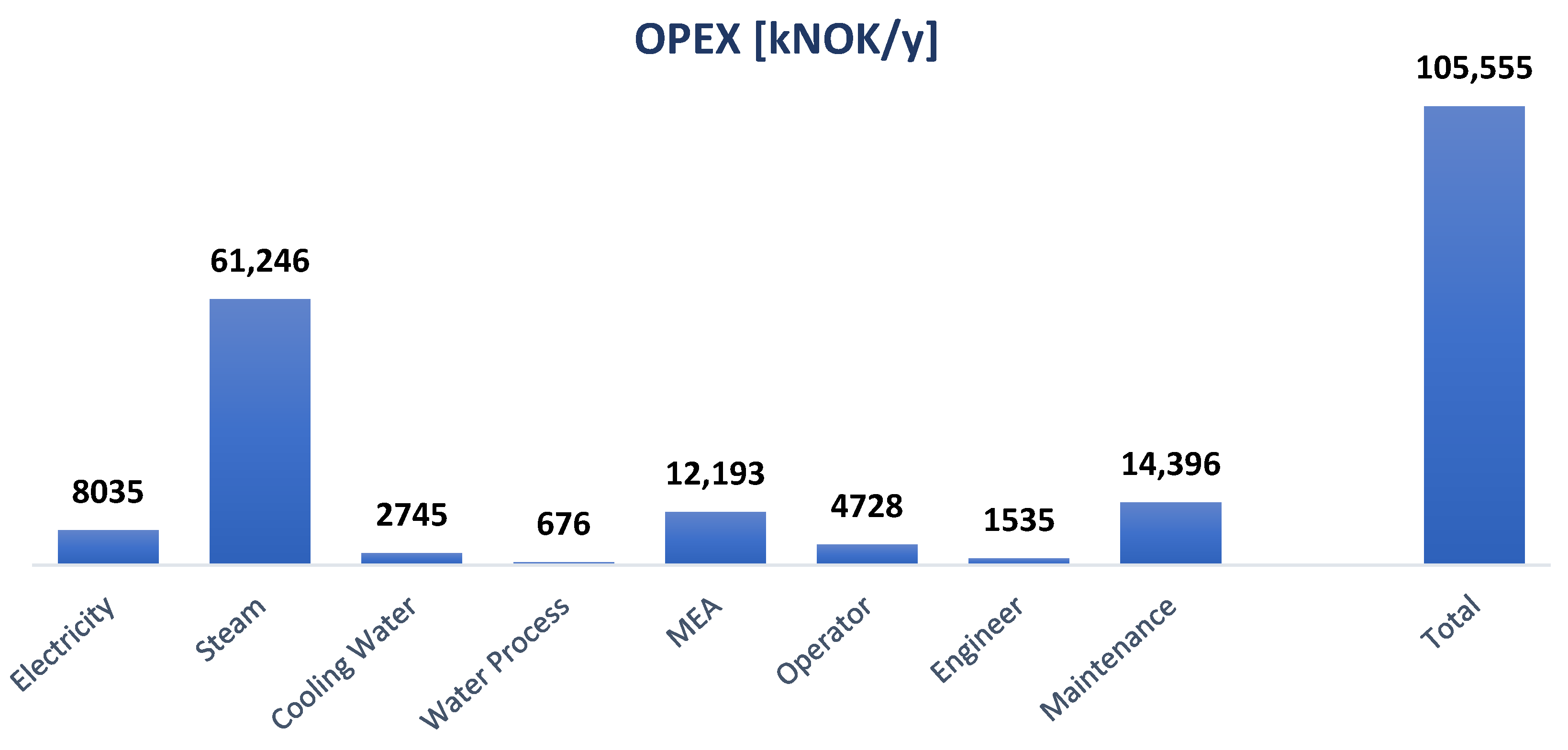 Chemengineering 06 00028 g004