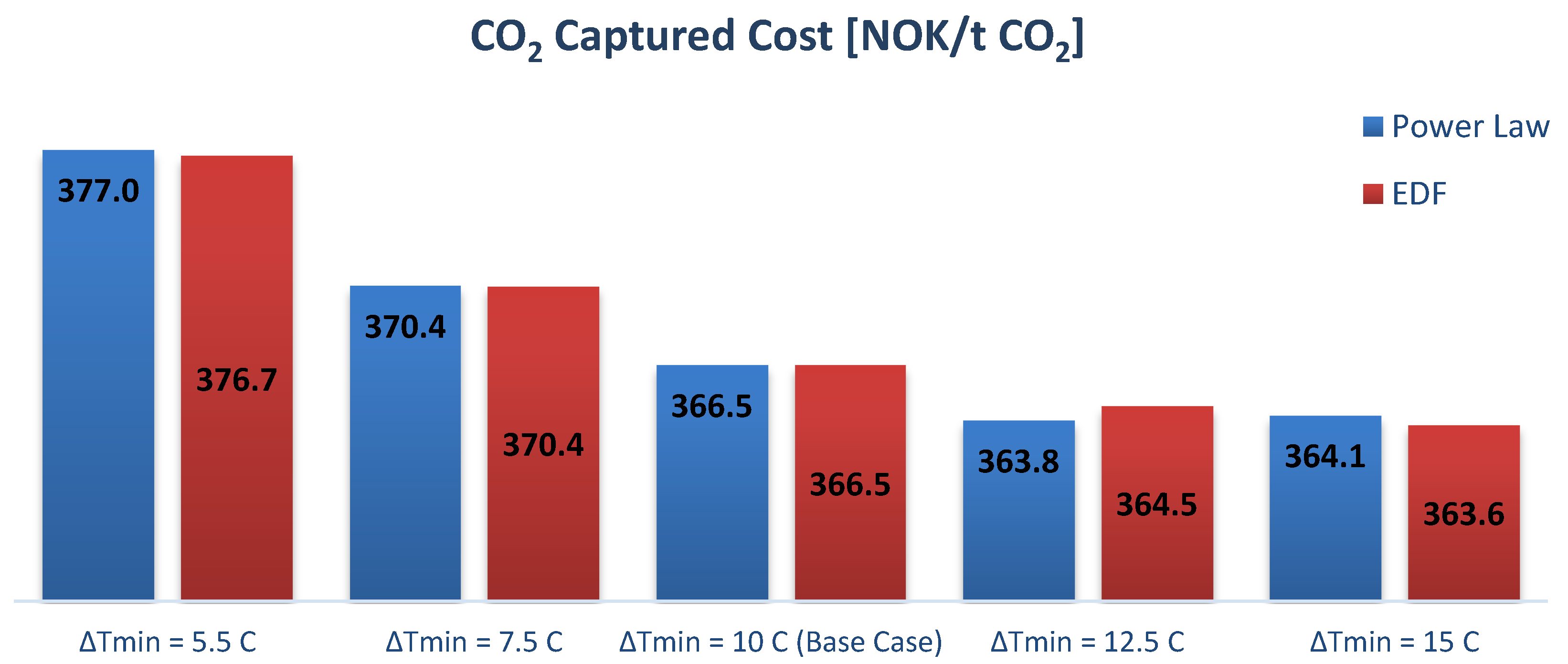 Chemengineering 06 00028 g005