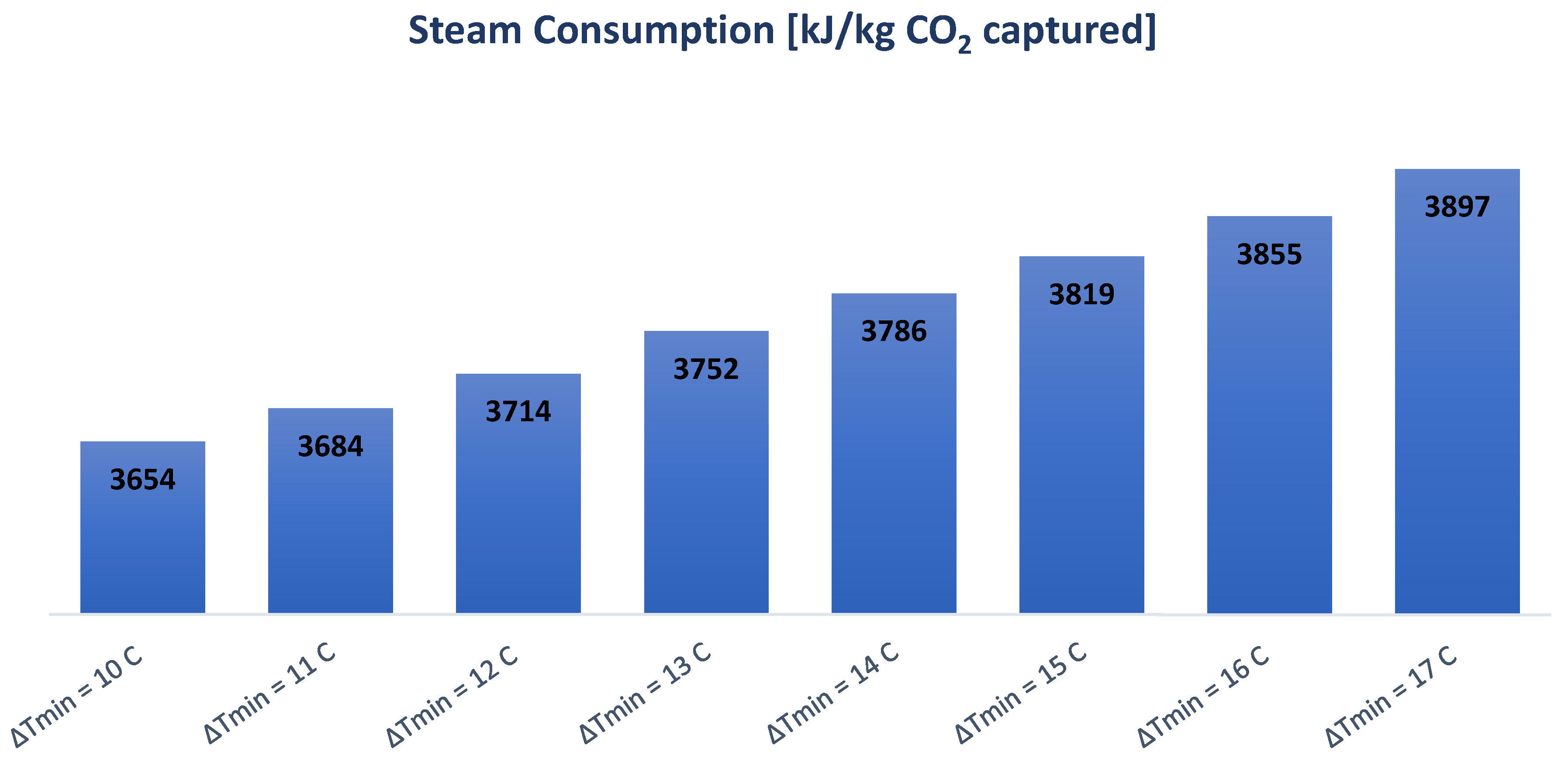 Chemengineering 06 00028 g007