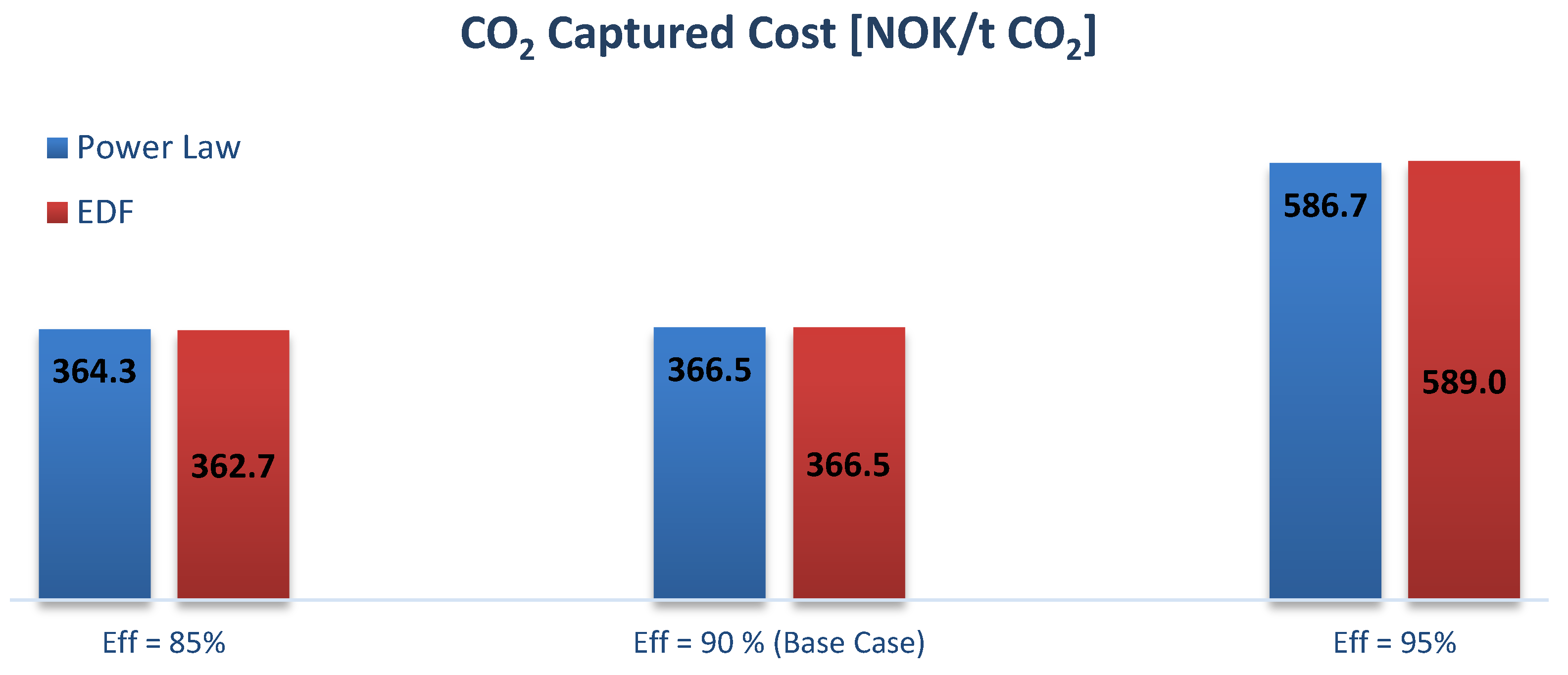 Chemengineering 06 00028 g008