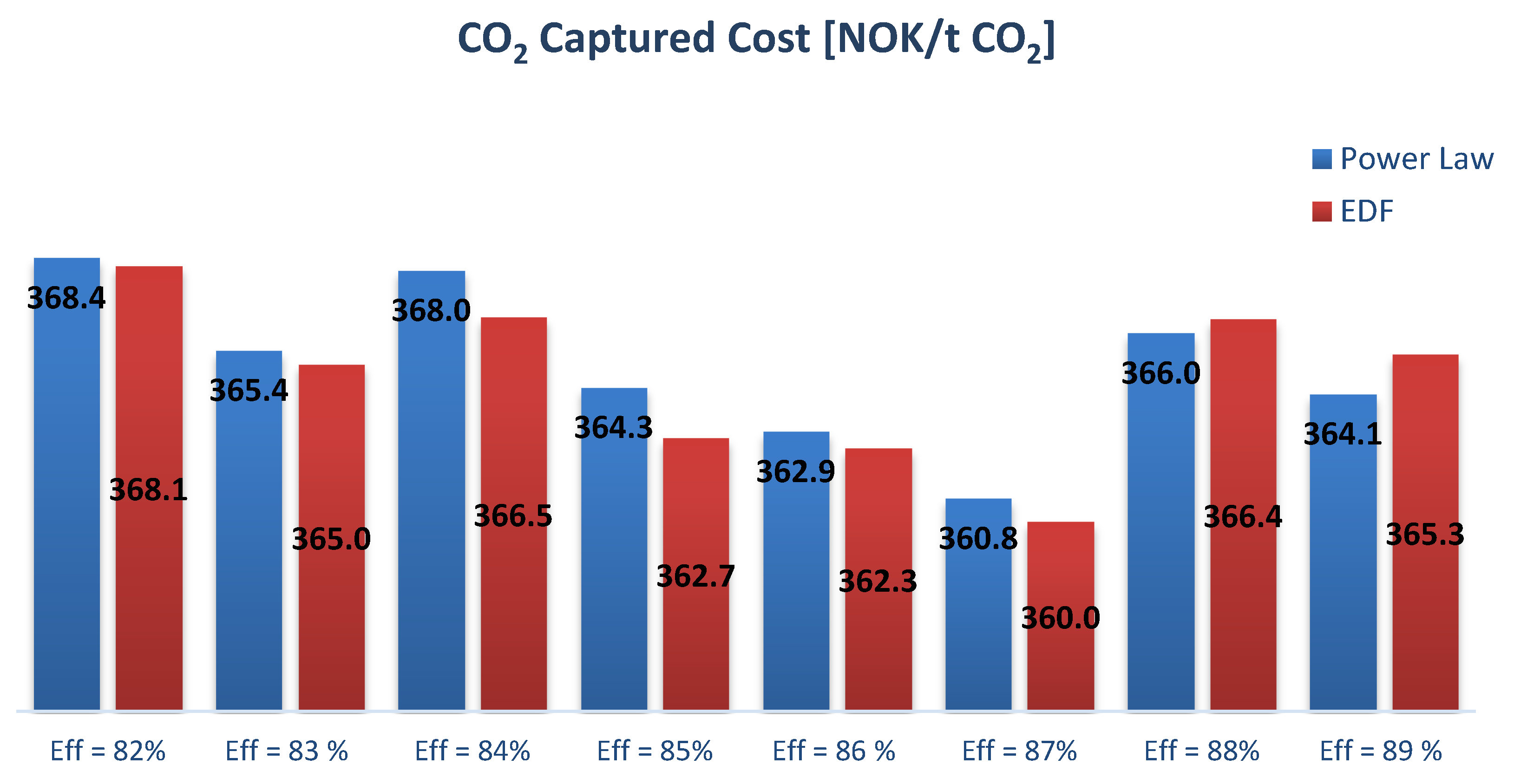 Chemengineering 06 00028 g009