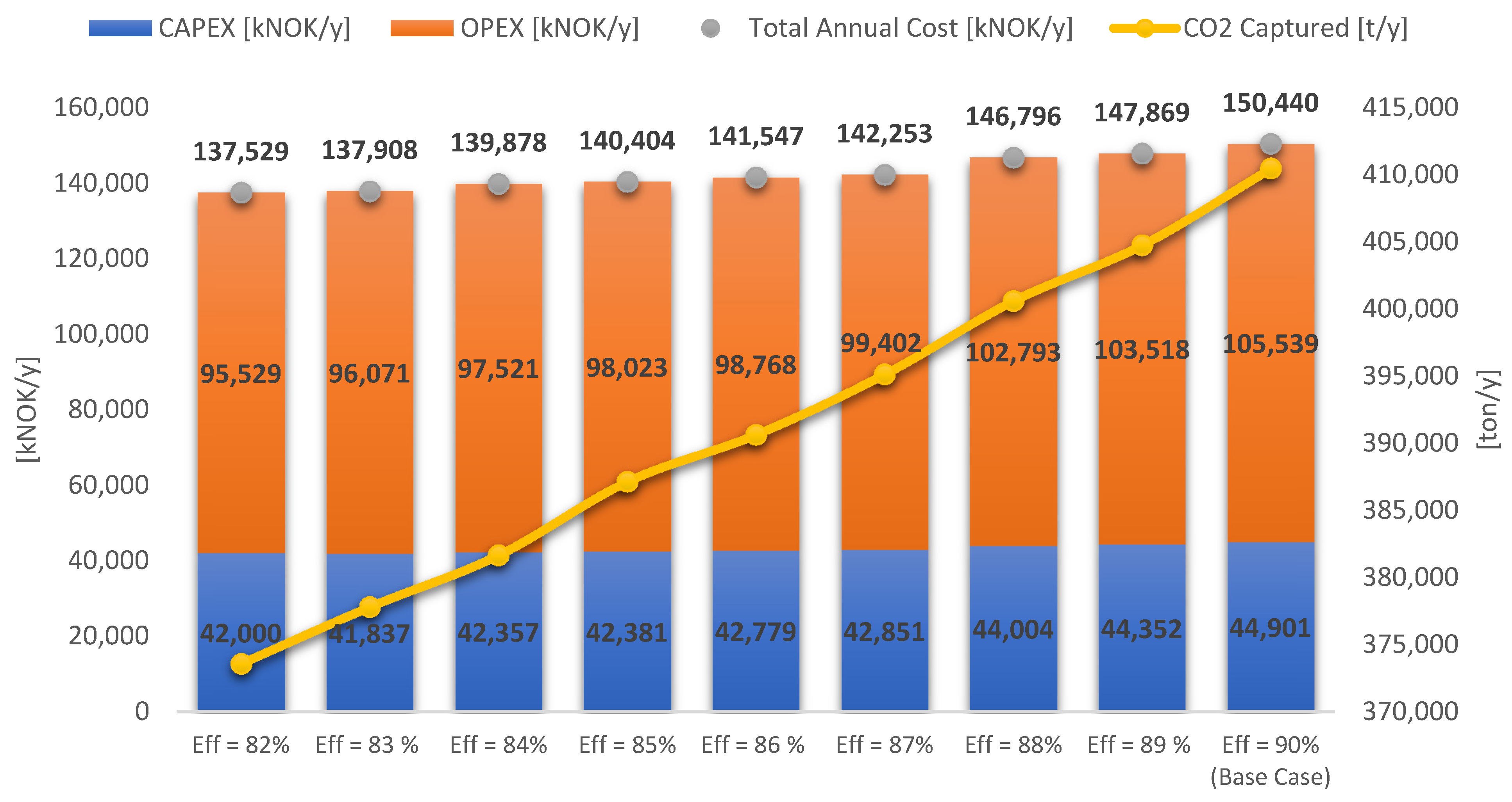 Chemengineering 06 00028 g010