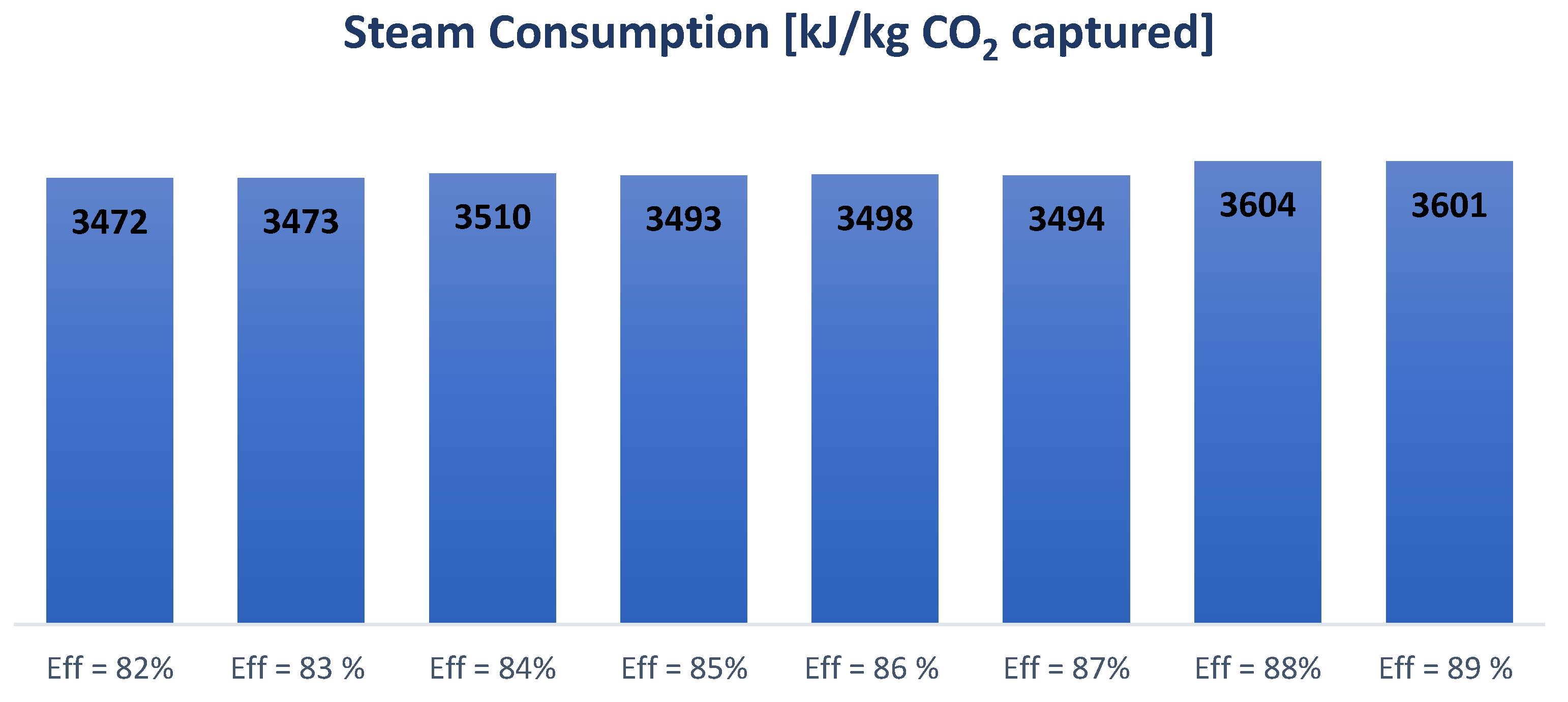 Chemengineering 06 00028 g011