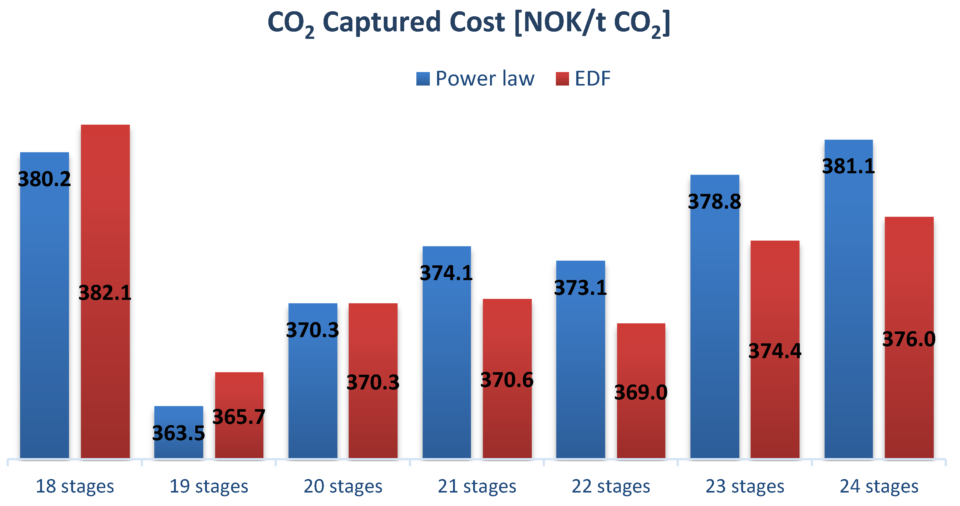 Chemengineering 06 00028 g012