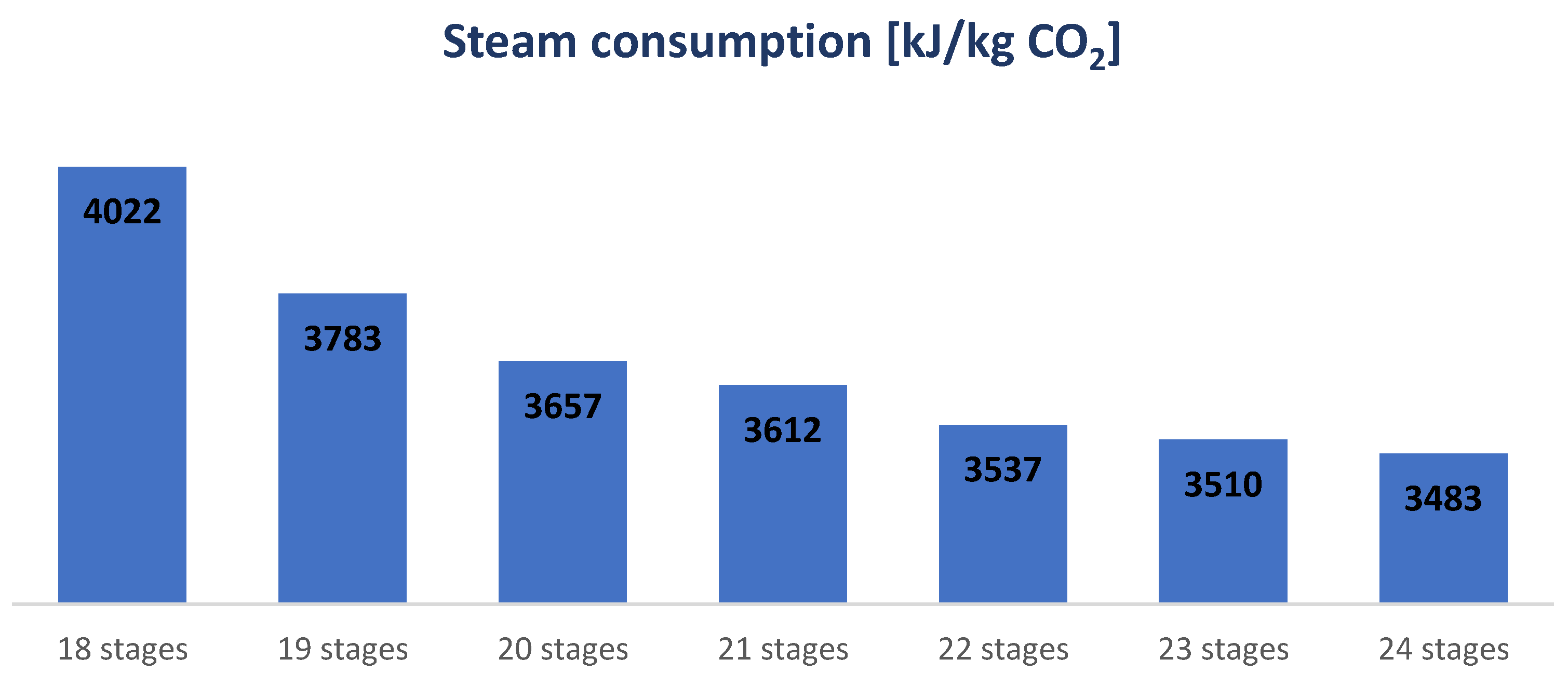 Chemengineering 06 00028 g013