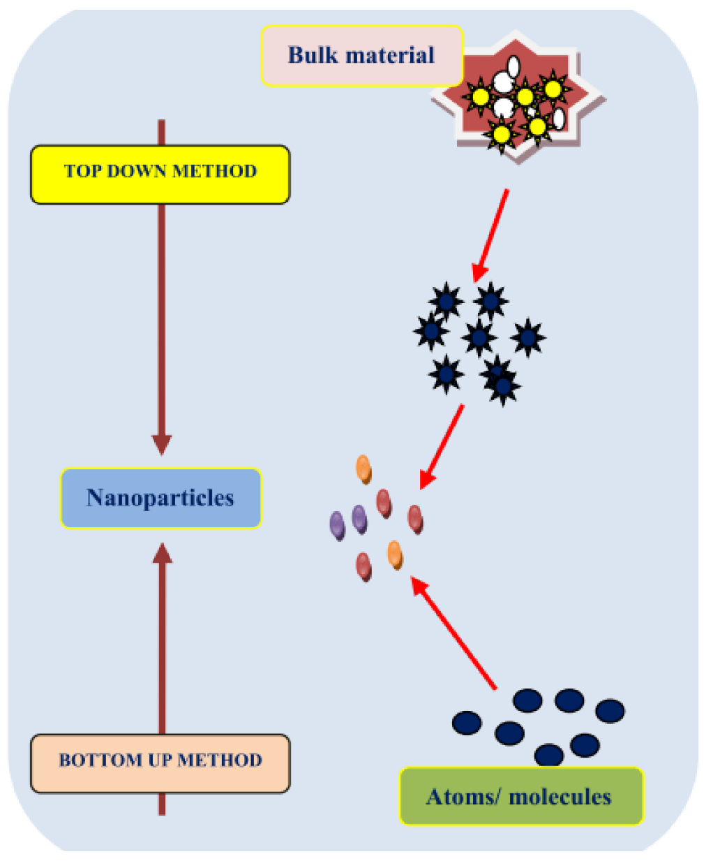 Chemengineering 06 00030 g002