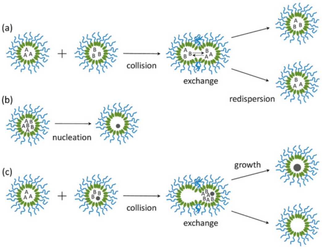 Chemengineering 06 00030 g004