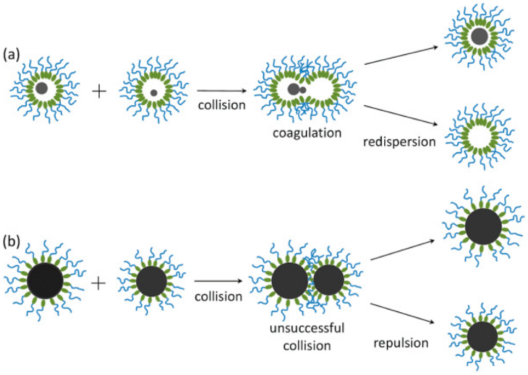 Chemengineering 06 00030 g005