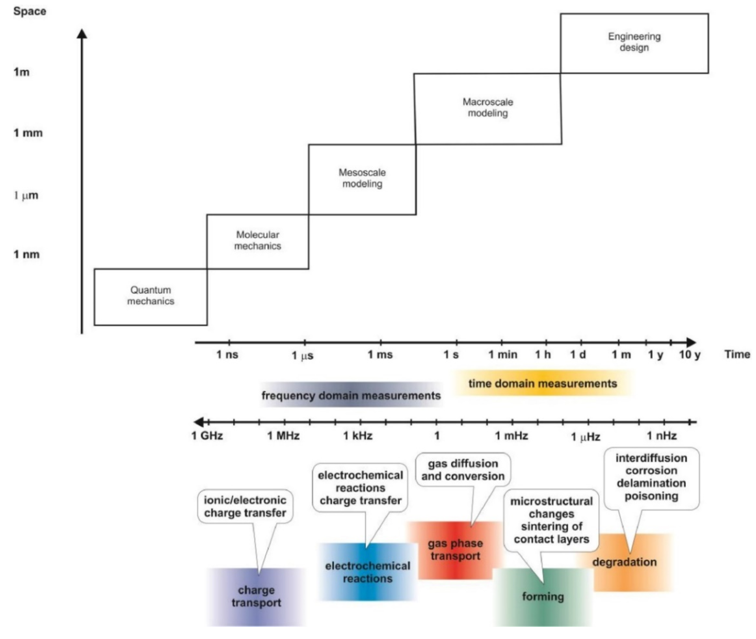 Chemengineering 06 00032 g002