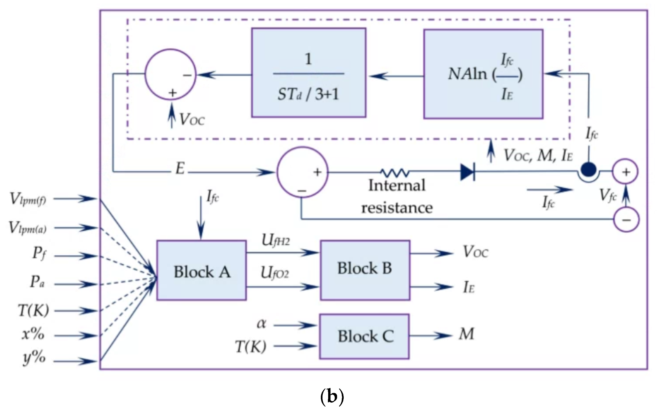 Chemengineering 06 00032 g003b