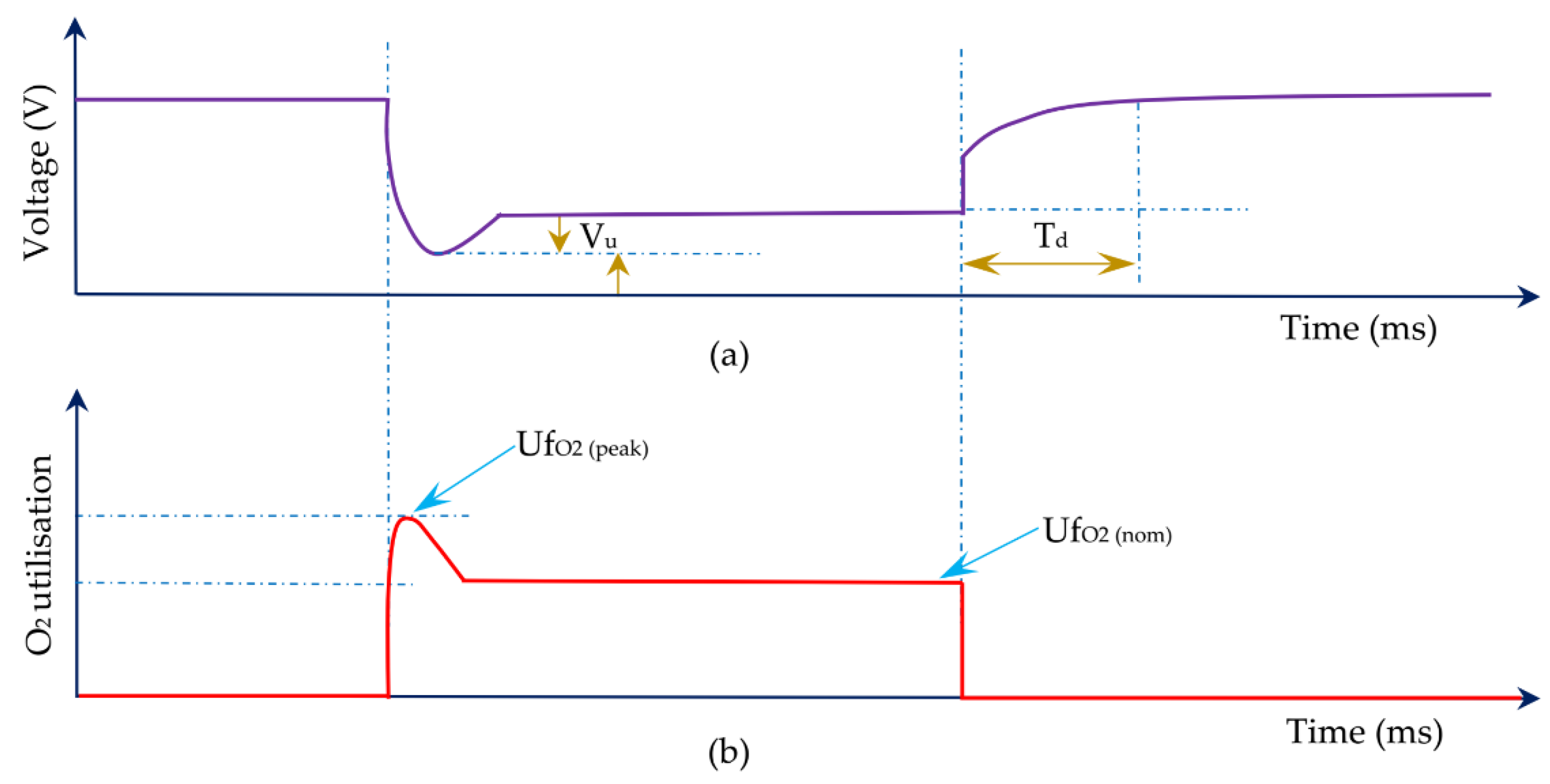 Chemengineering 06 00032 g004