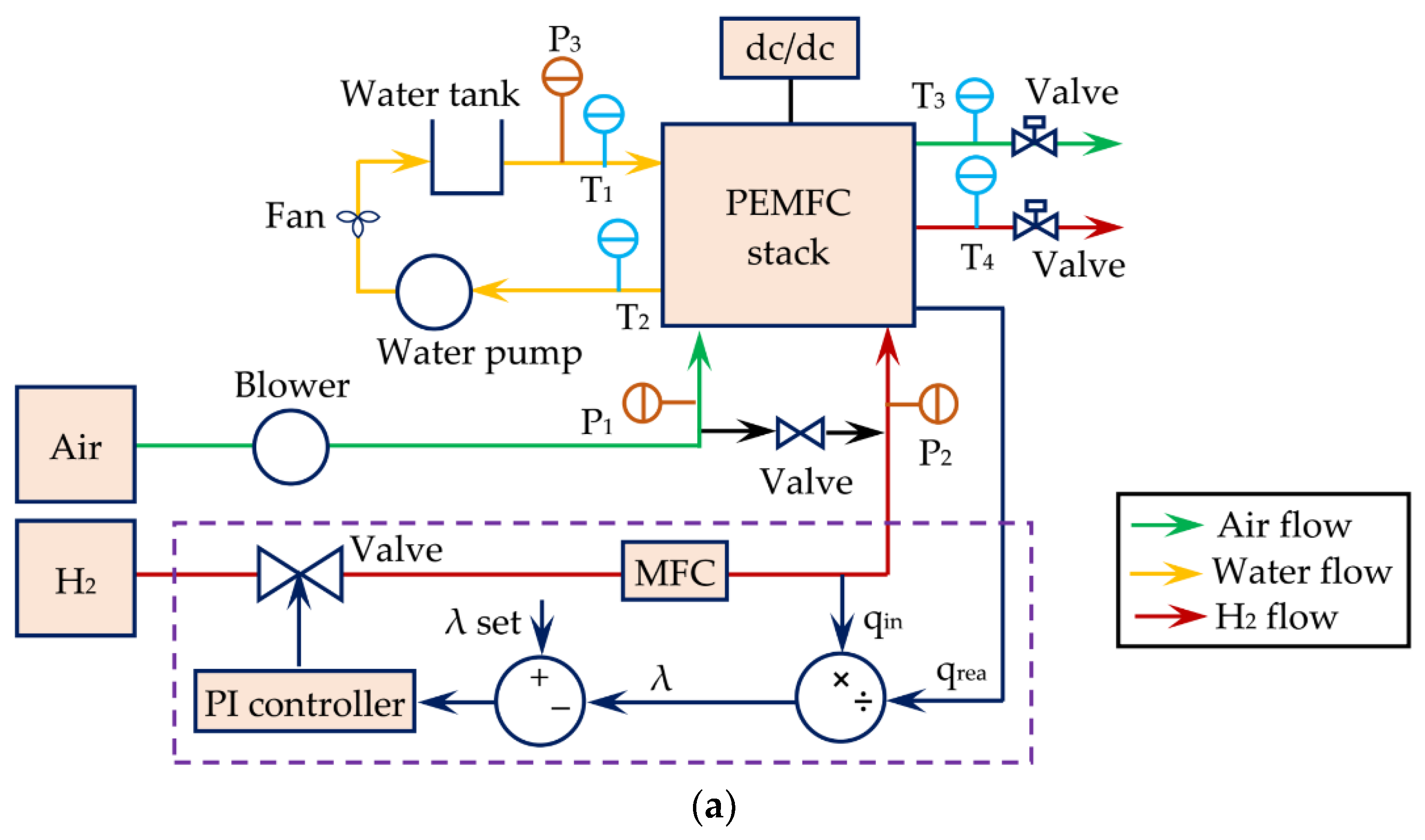 Chemengineering 06 00032 g005a