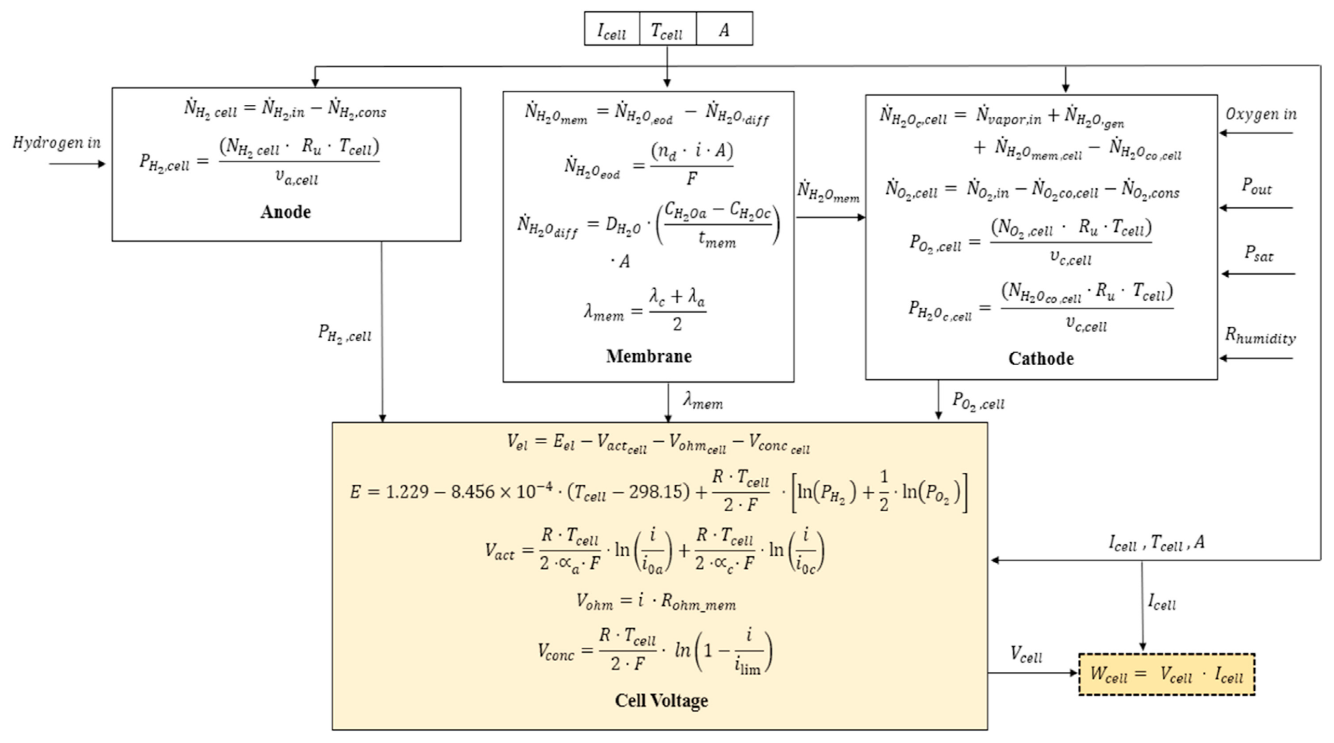Chemengineering 06 00032 g007