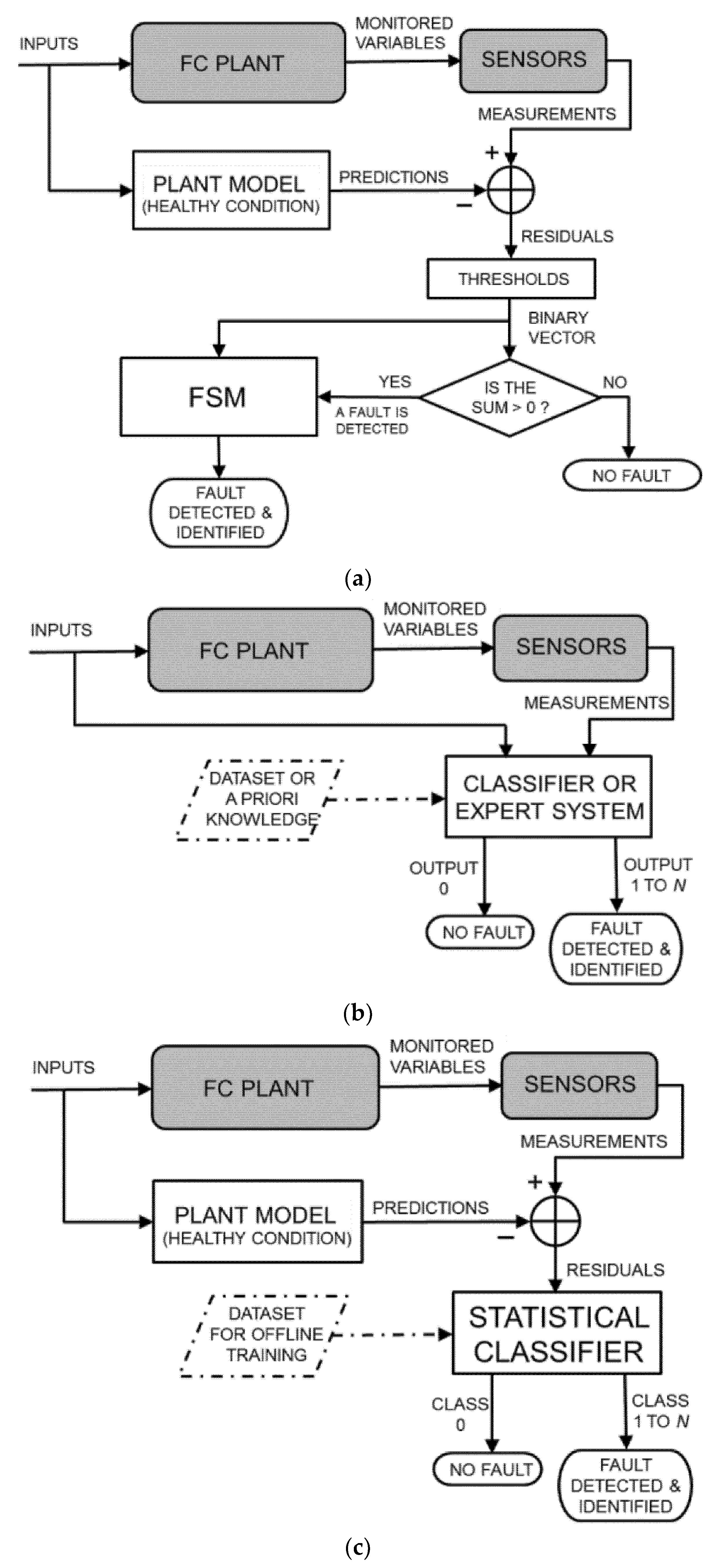 Chemengineering 06 00032 g008