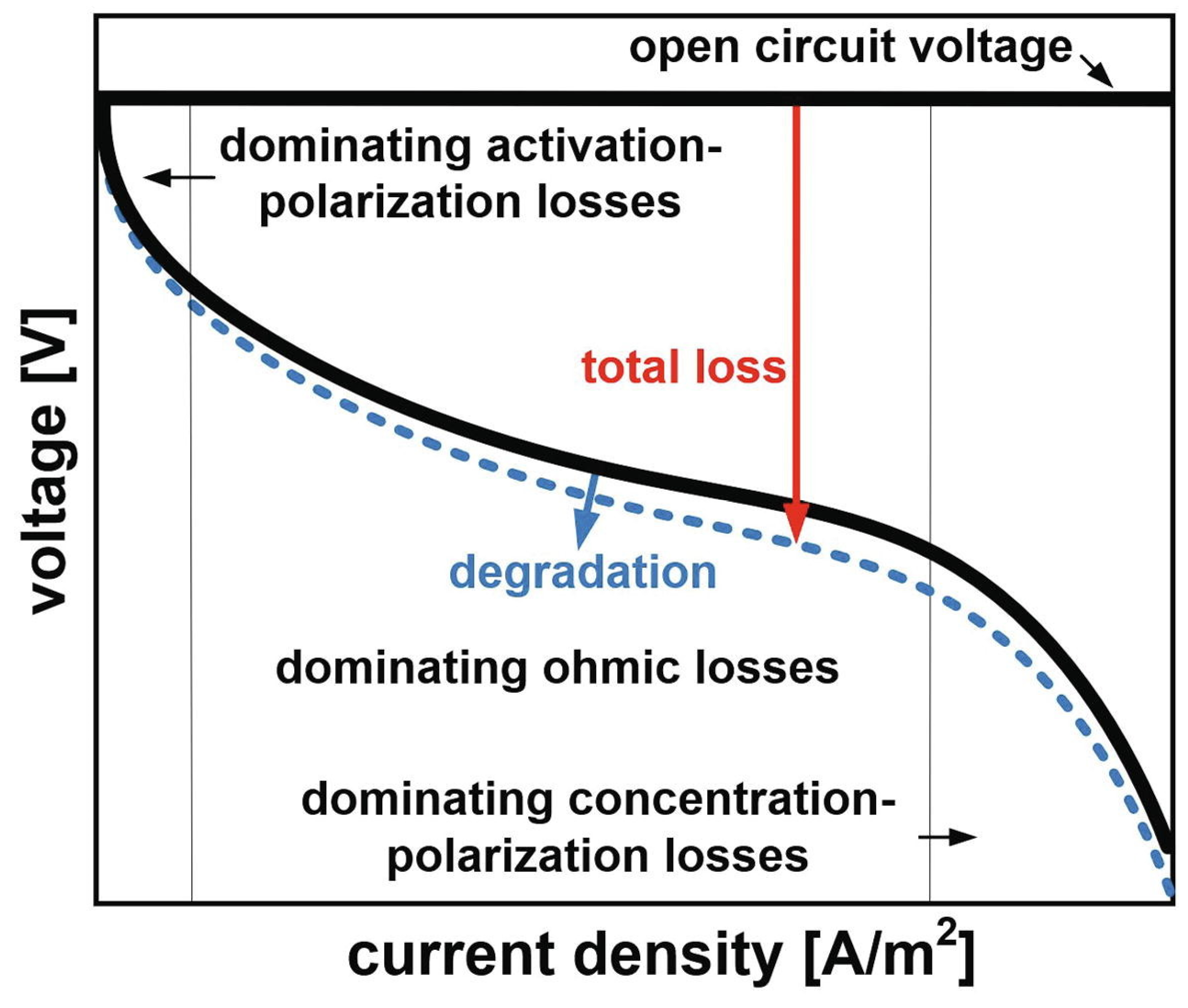 Chemengineering 06 00032 g010