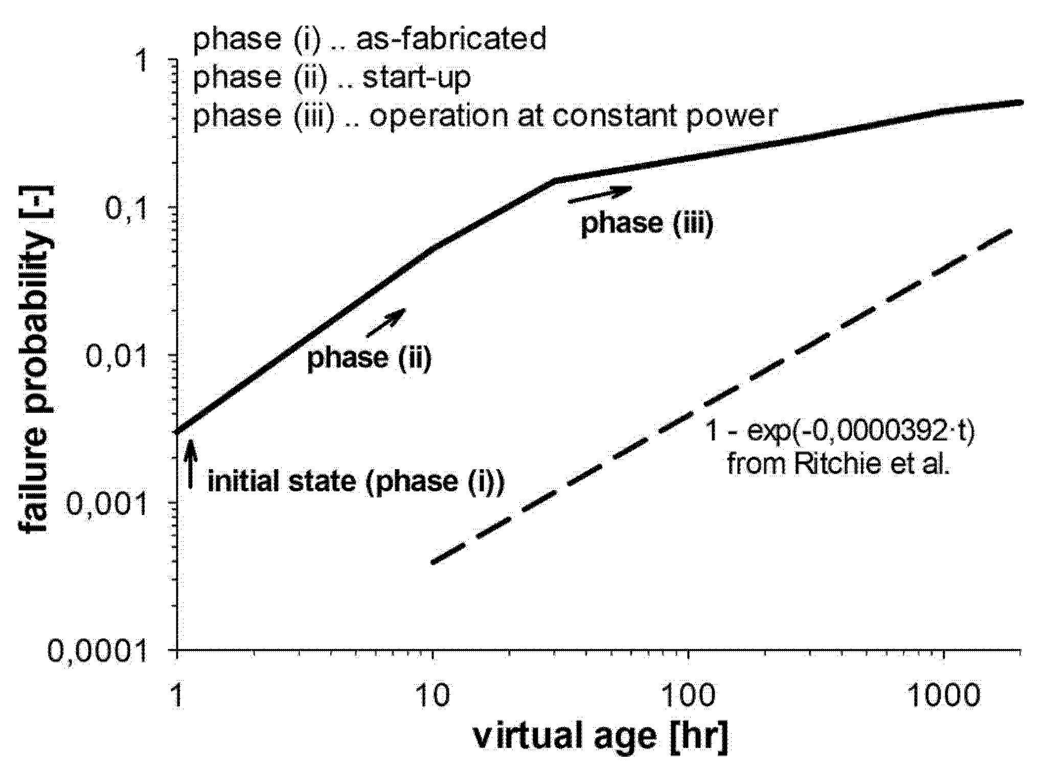 Chemengineering 06 00032 g011