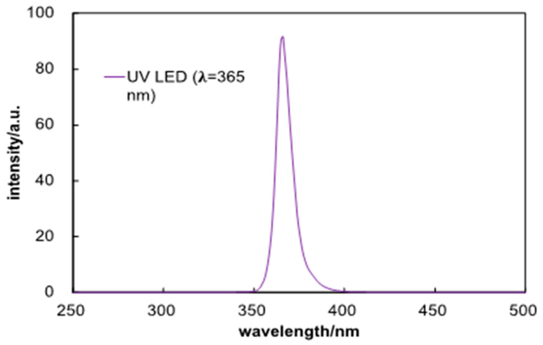 Chemengineering 06 00033 g001