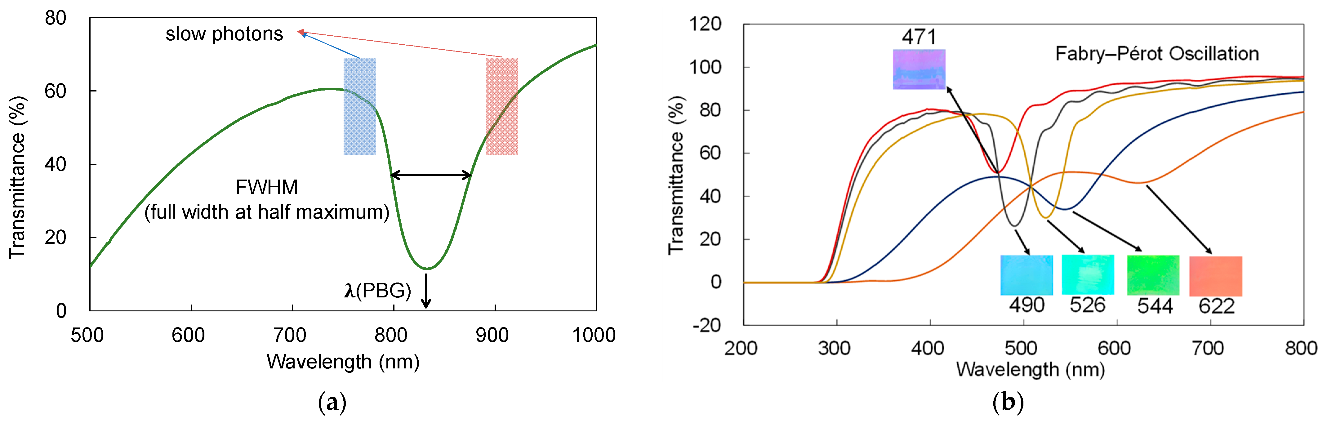 Chemengineering 06 00033 g003