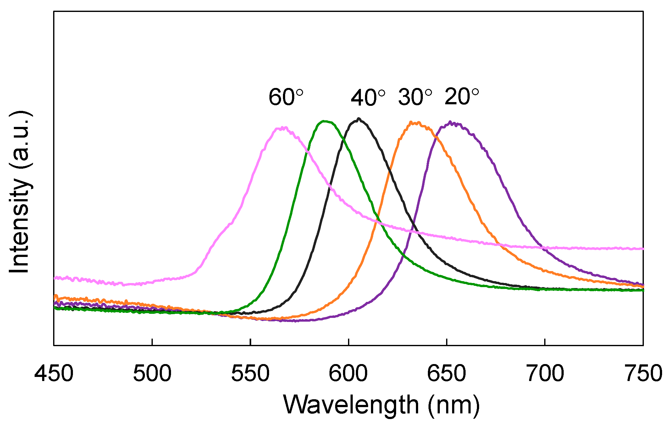 Chemengineering 06 00033 g004