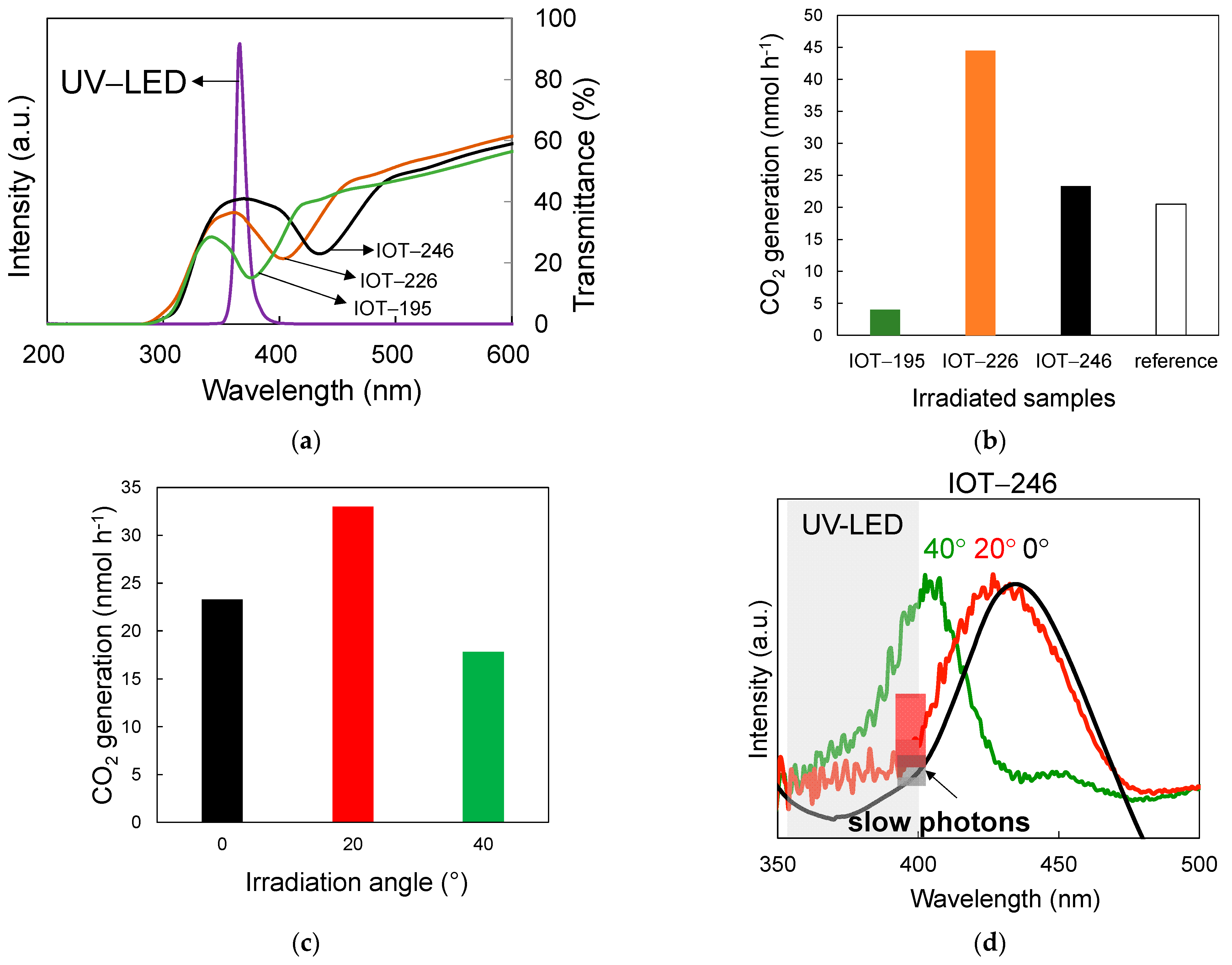 Chemengineering 06 00033 g007