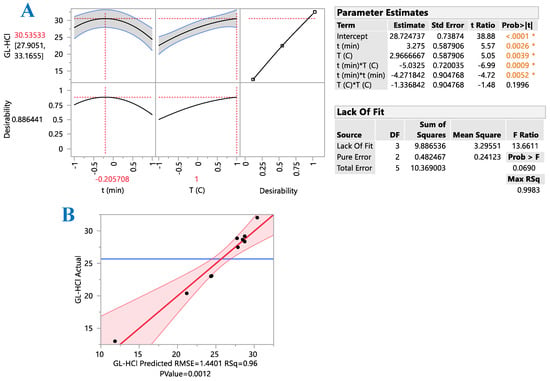 Chemengineering 06 00035 g0a2