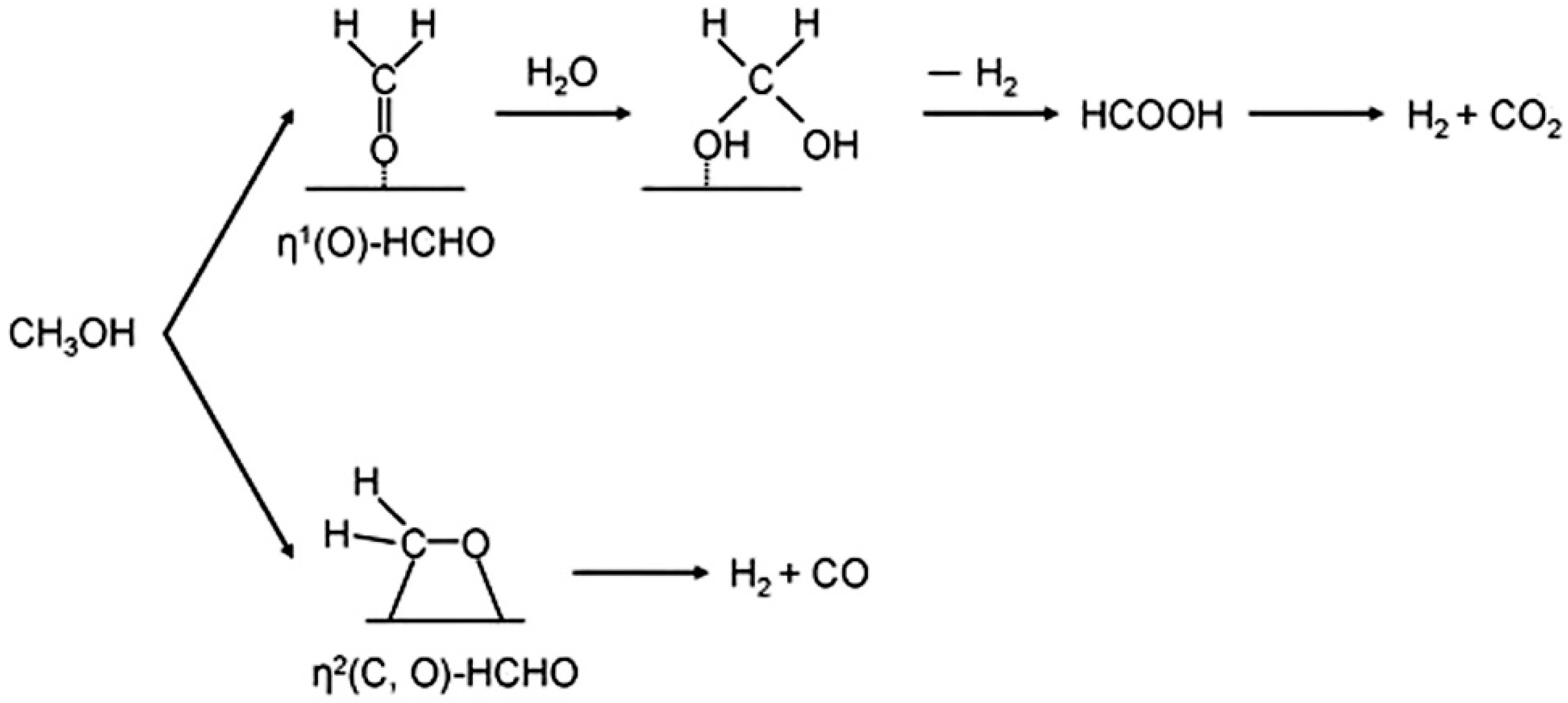 Chemengineering 06 00039 g001