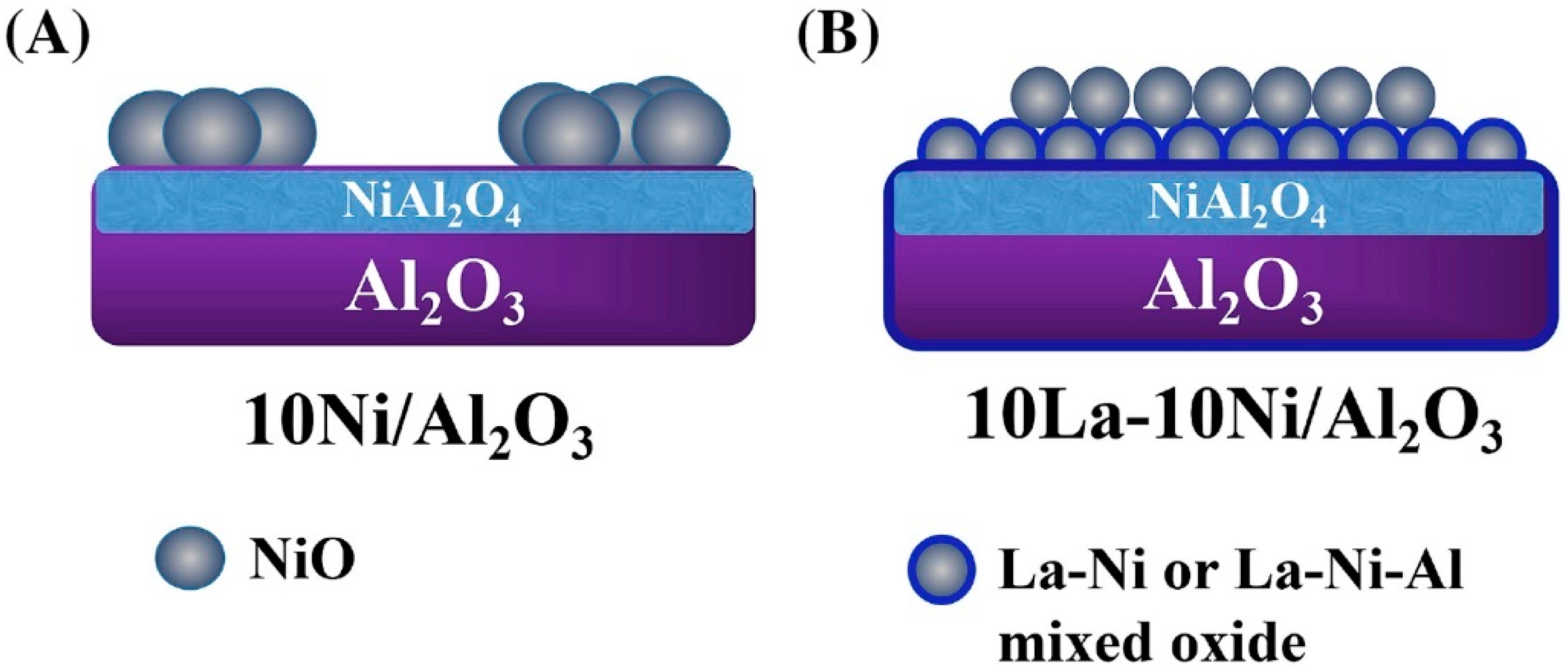 Chemengineering 06 00039 g002