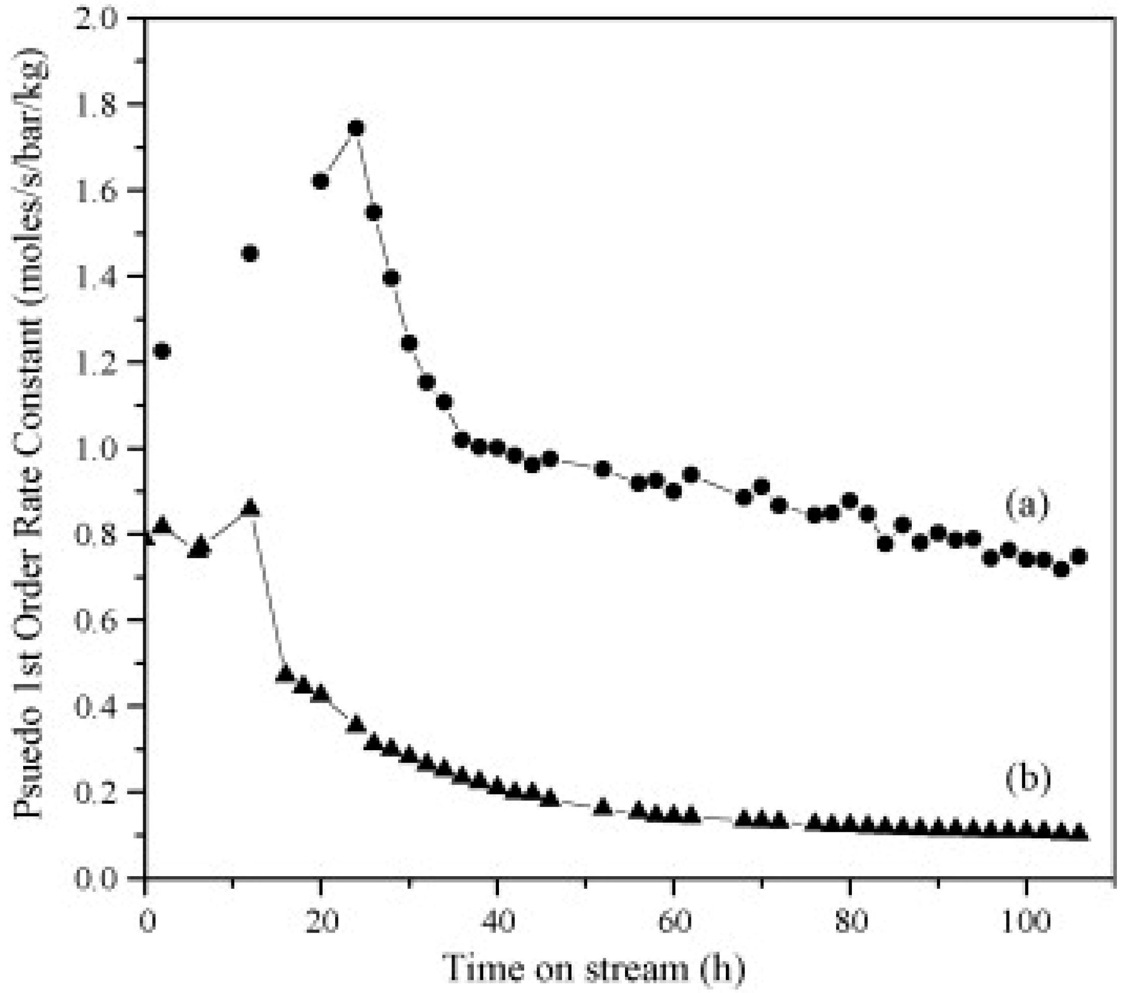 Chemengineering 06 00039 g003