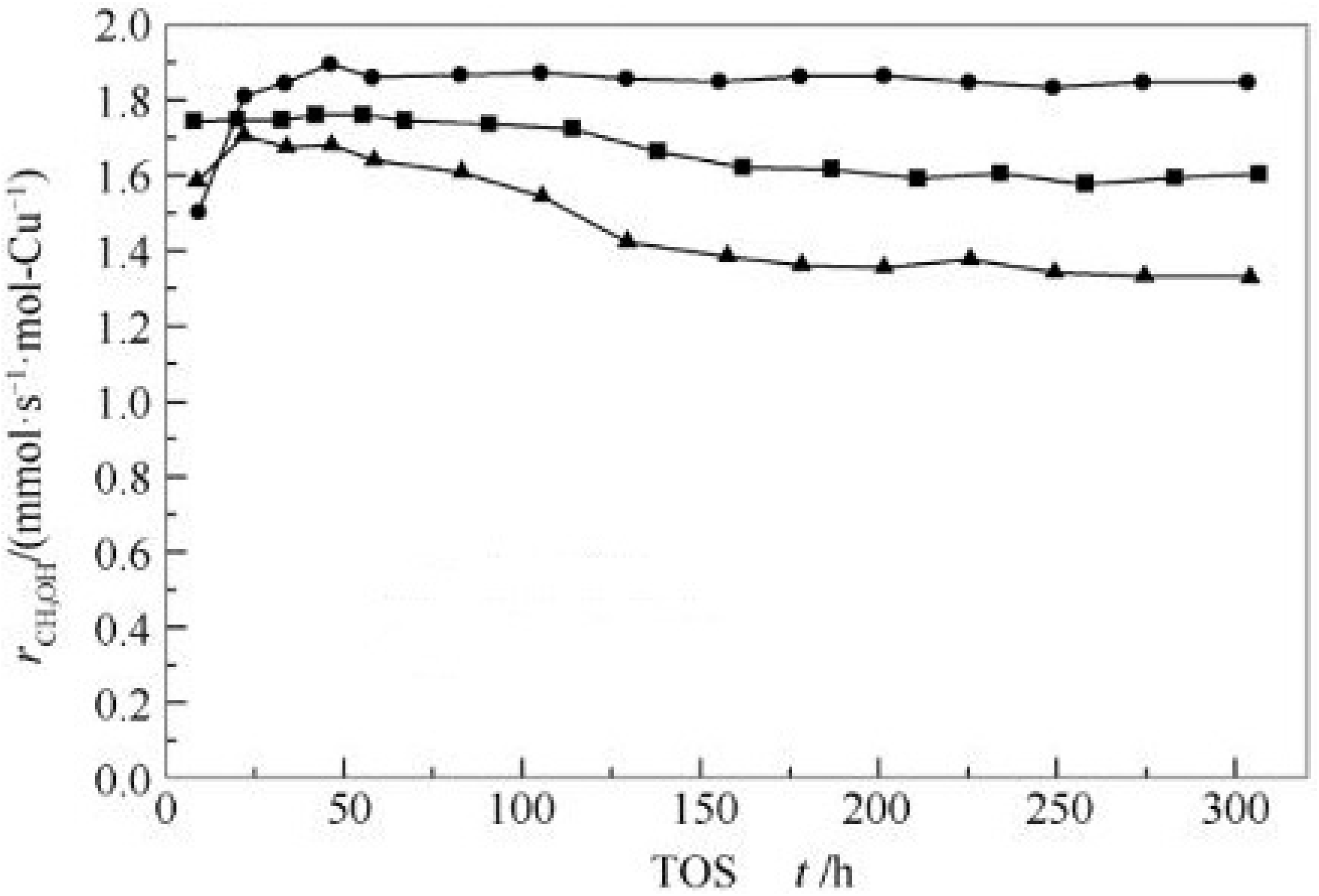 Chemengineering 06 00039 g004