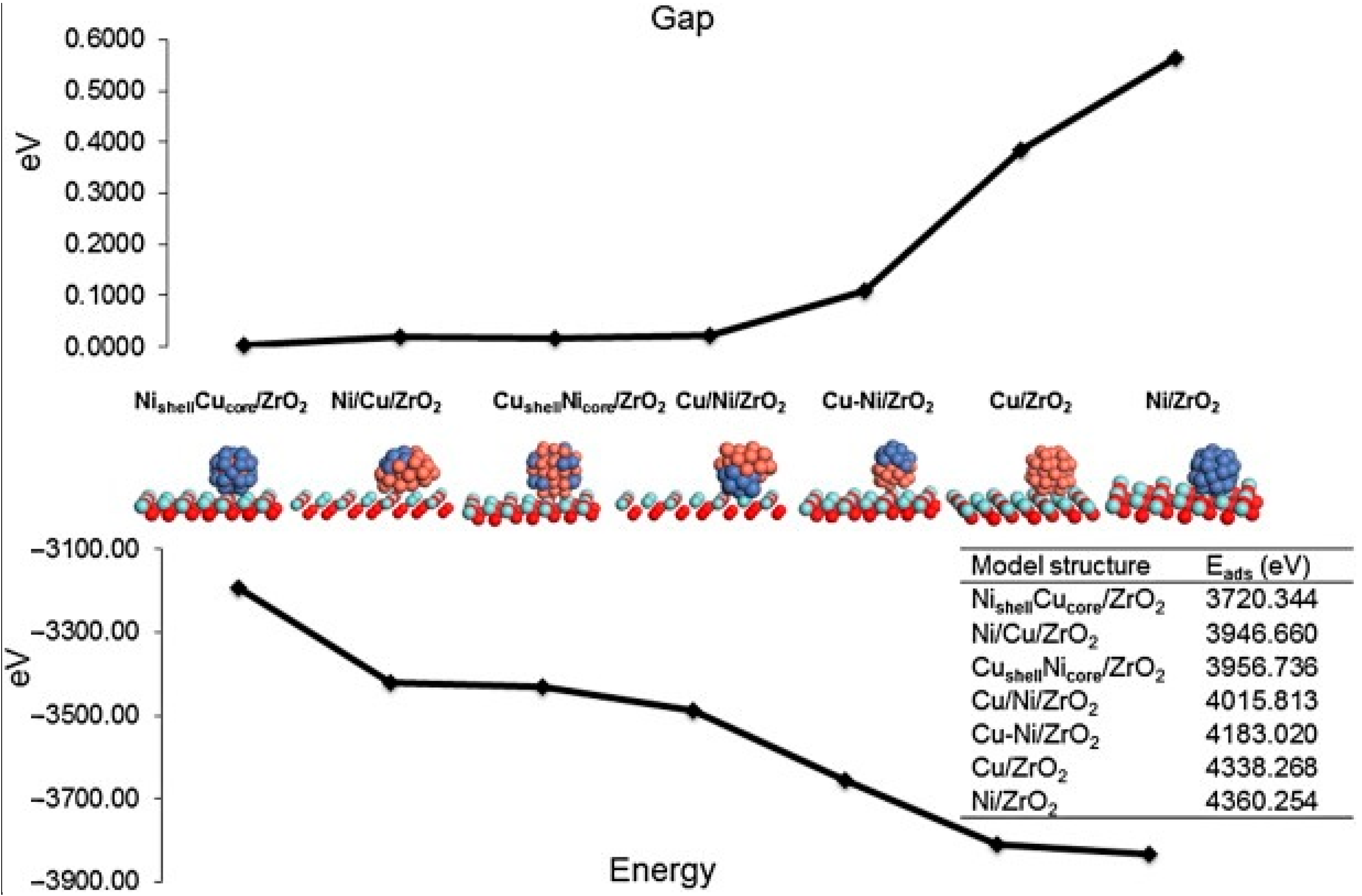 Chemengineering 06 00039 g005