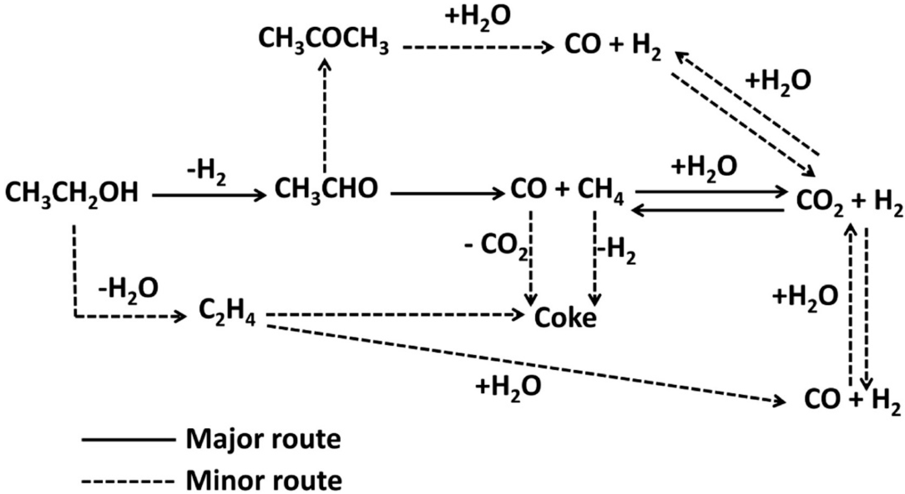 Chemengineering 06 00039 g007