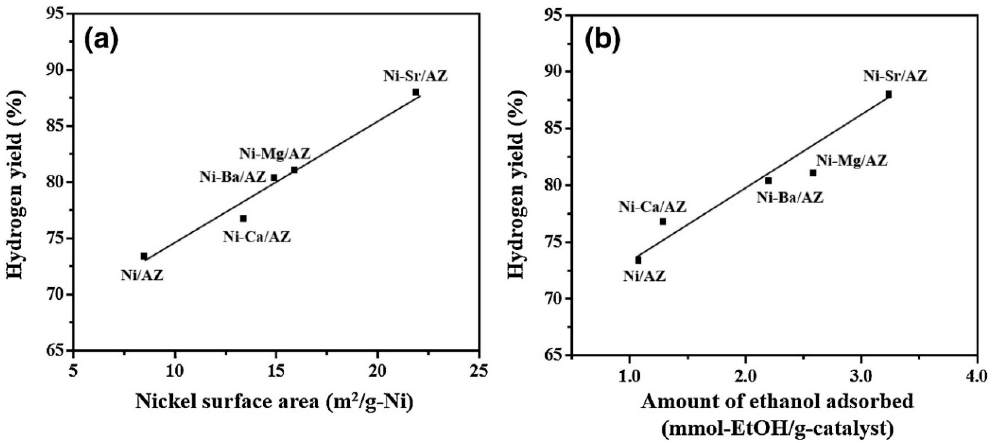 Chemengineering 06 00039 g009