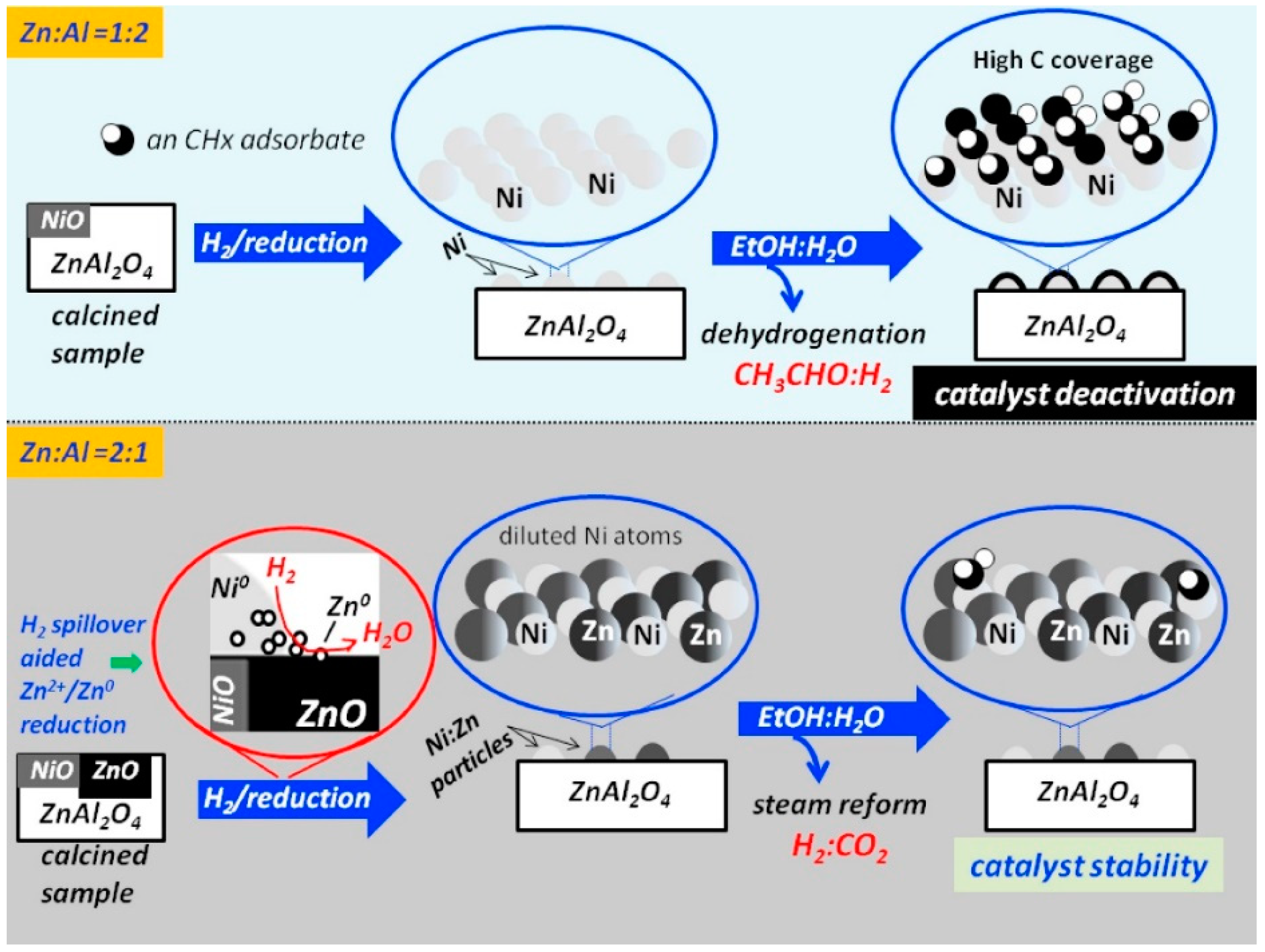Chemengineering 06 00039 g010