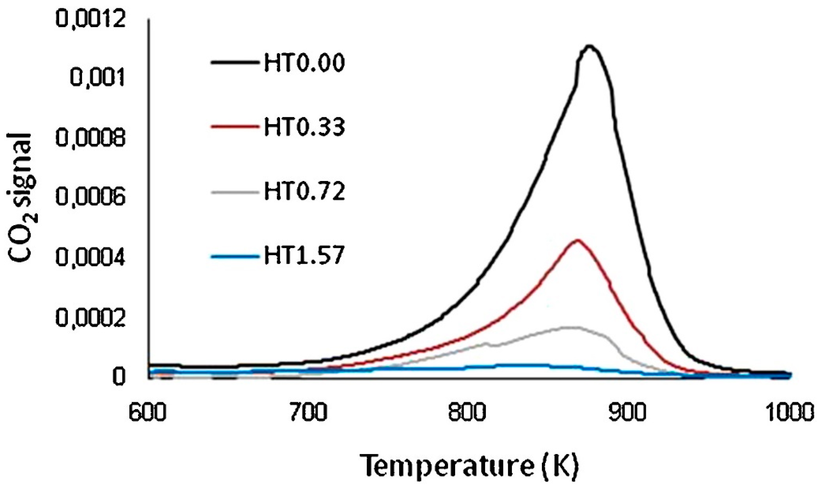Chemengineering 06 00039 g012