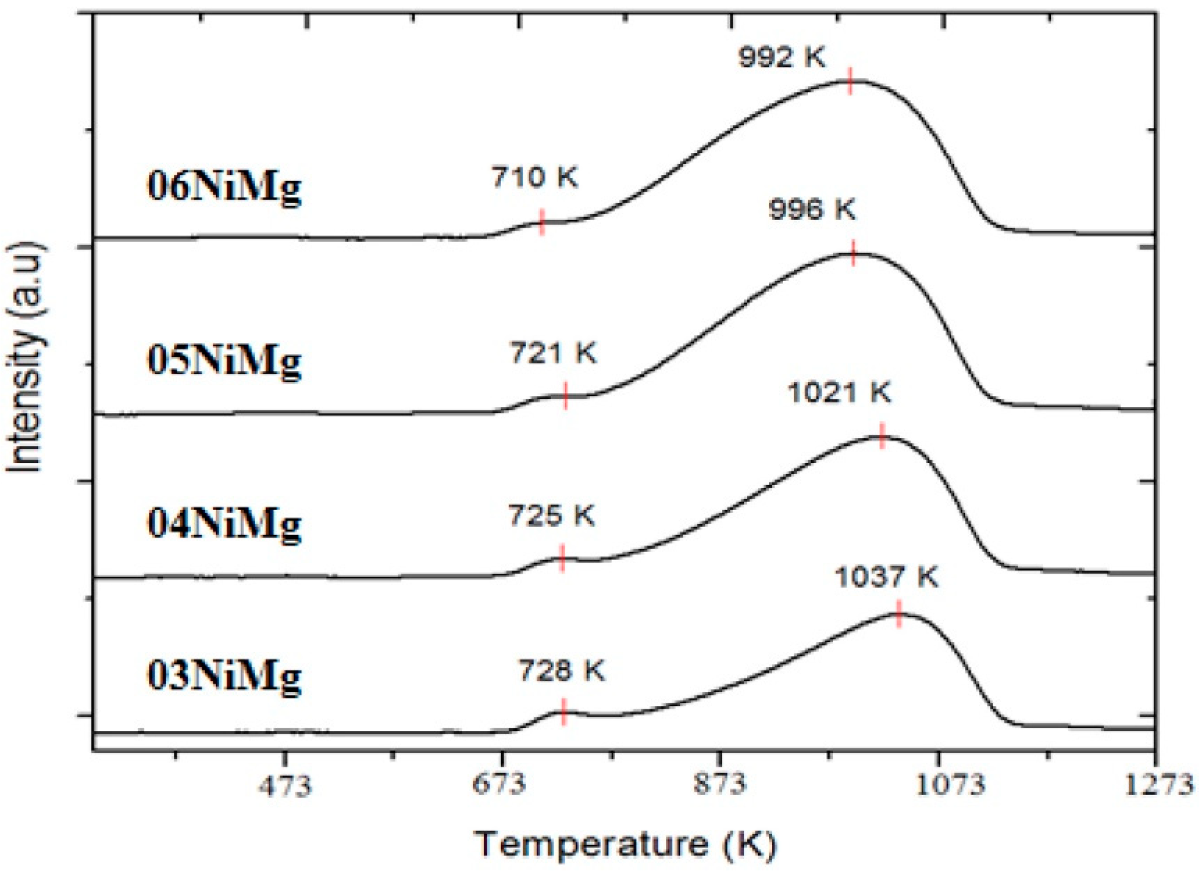 Chemengineering 06 00039 g014