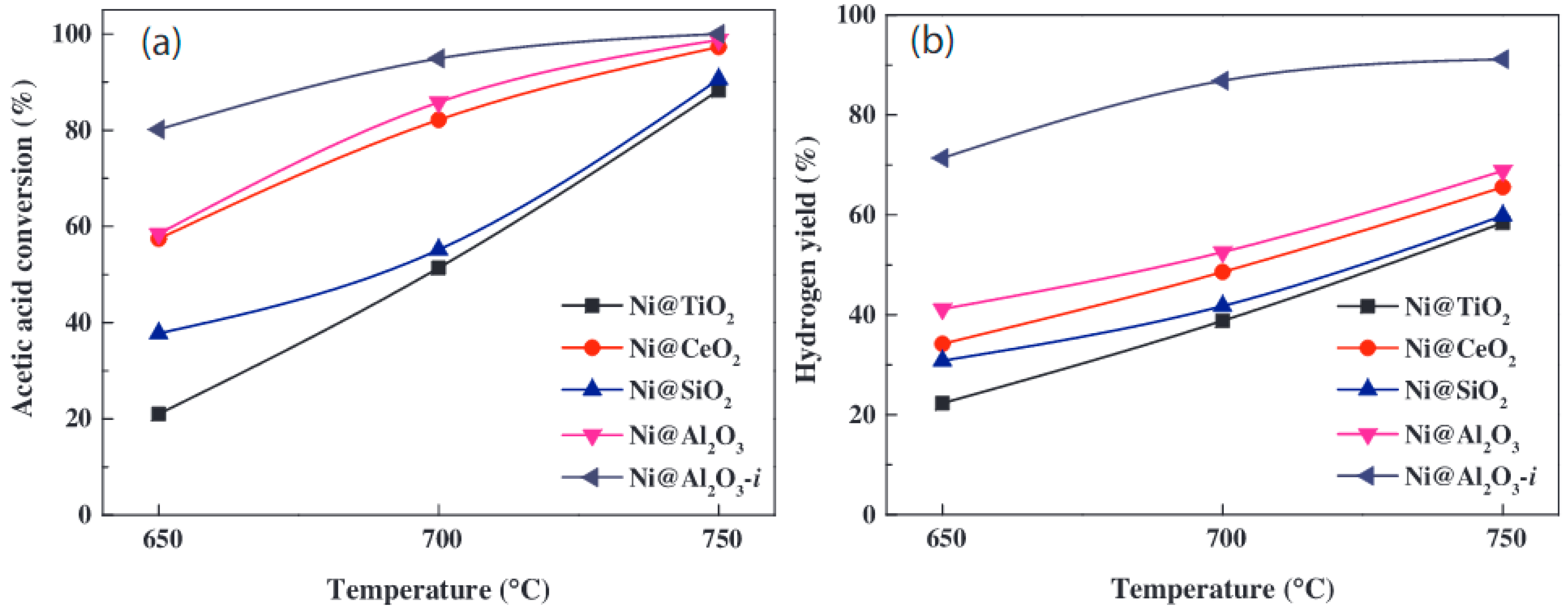 Chemengineering 06 00039 g016