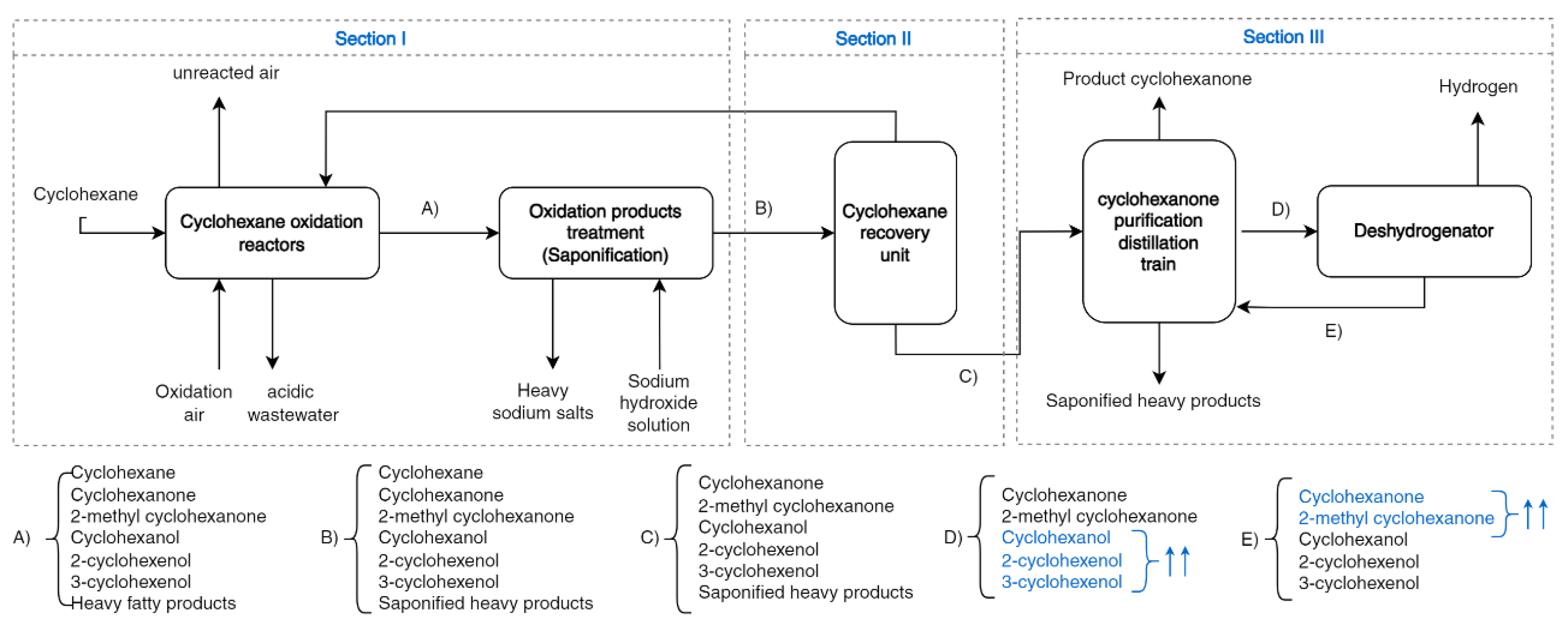 Chemengineering 06 00042 g002
