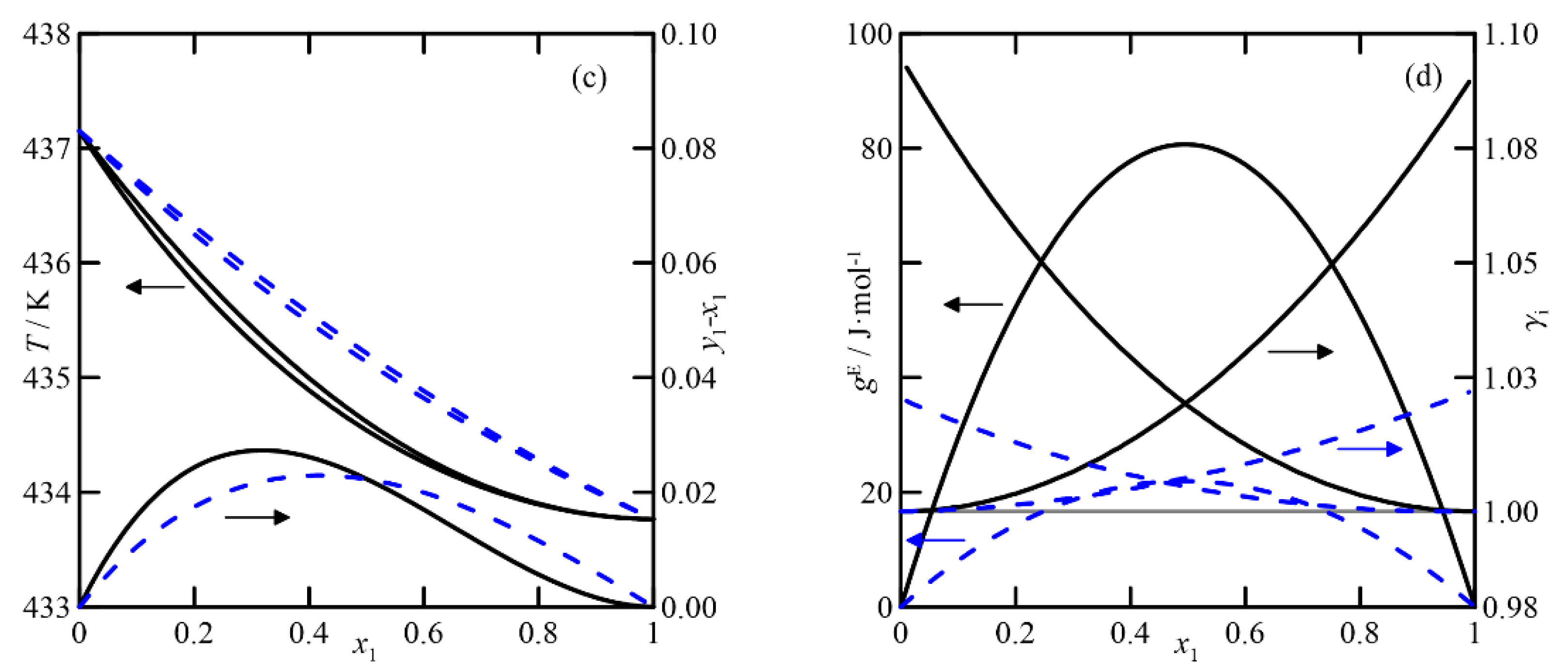 Chemengineering 06 00042 g010b