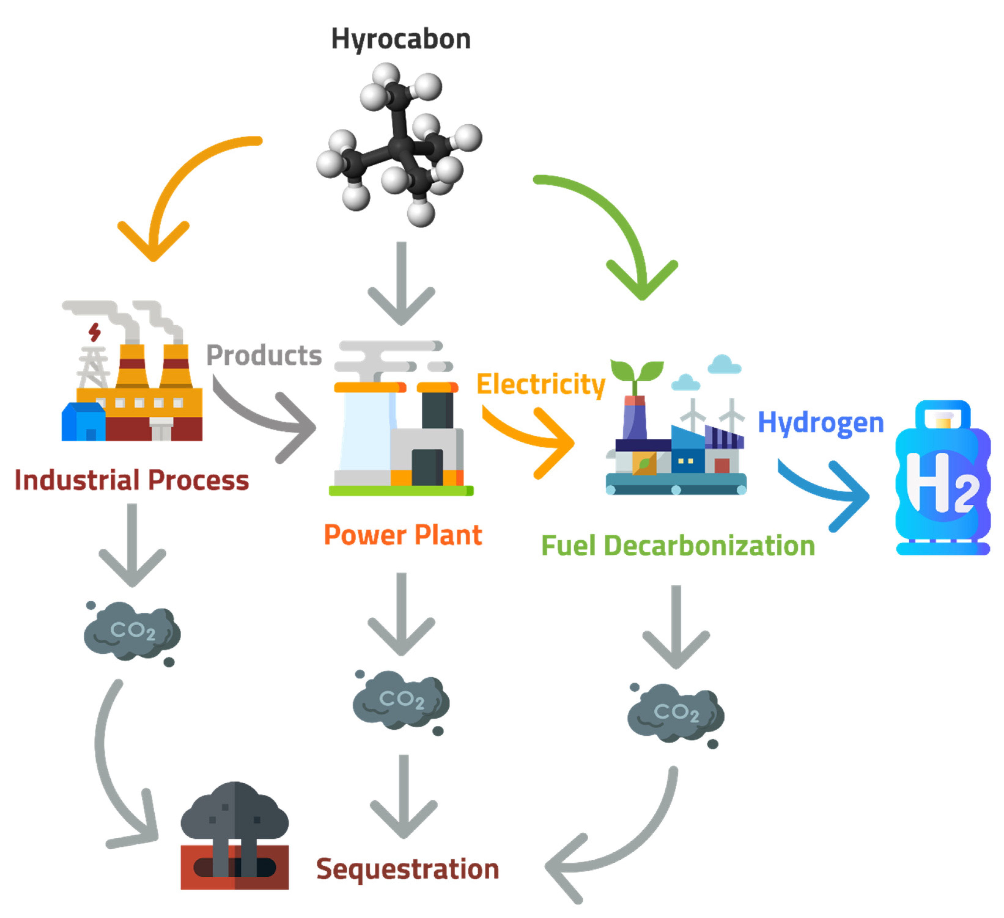 Chemengineering 06 00044 g001