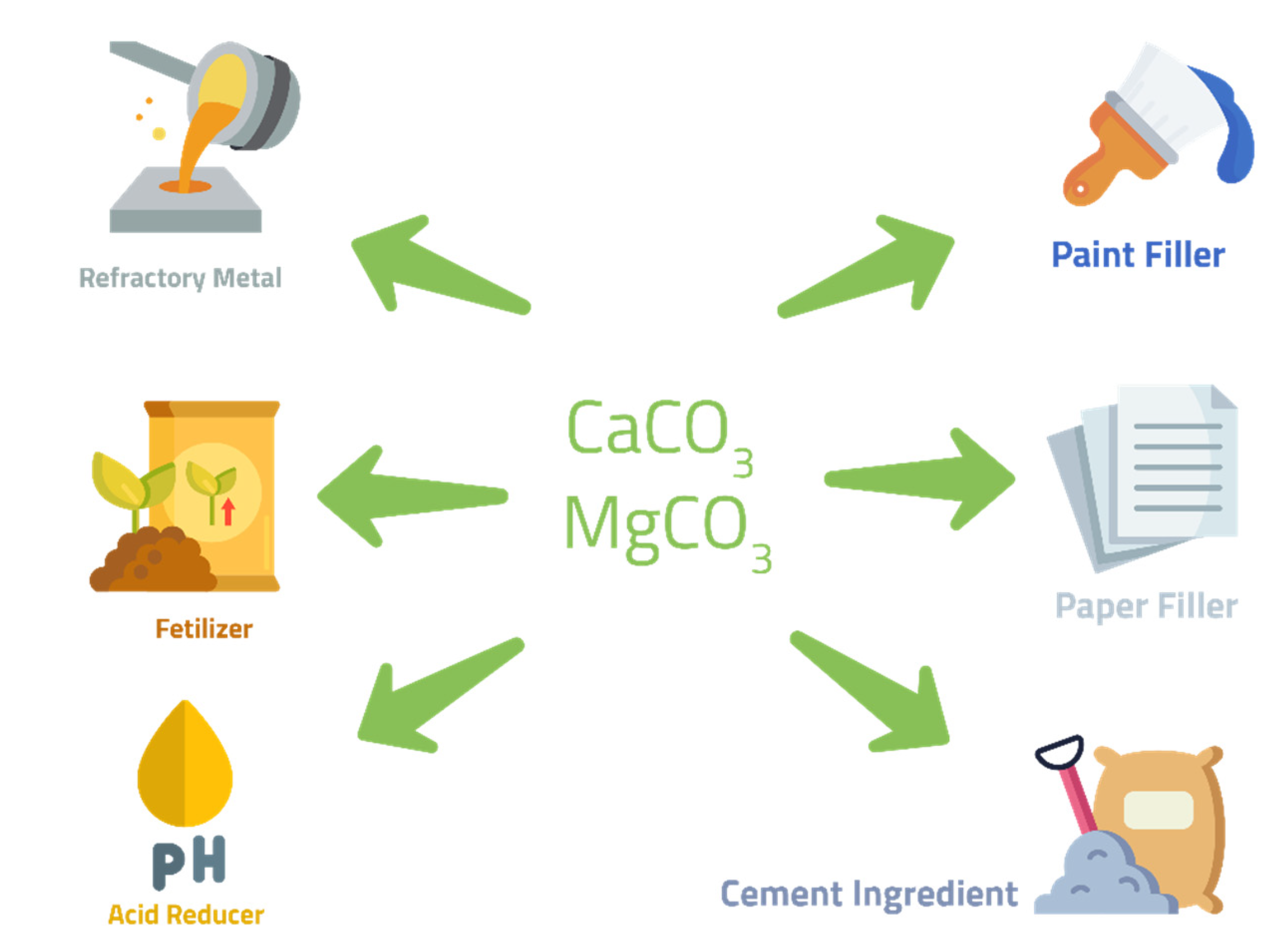 Chemengineering 06 00044 g002