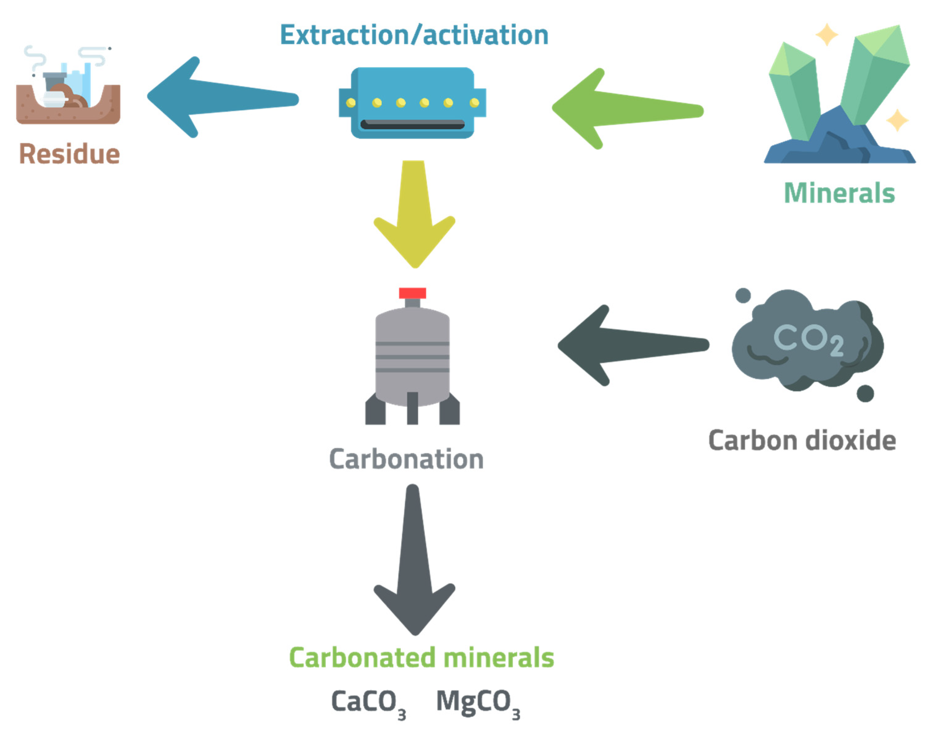 Chemengineering 06 00044 g004