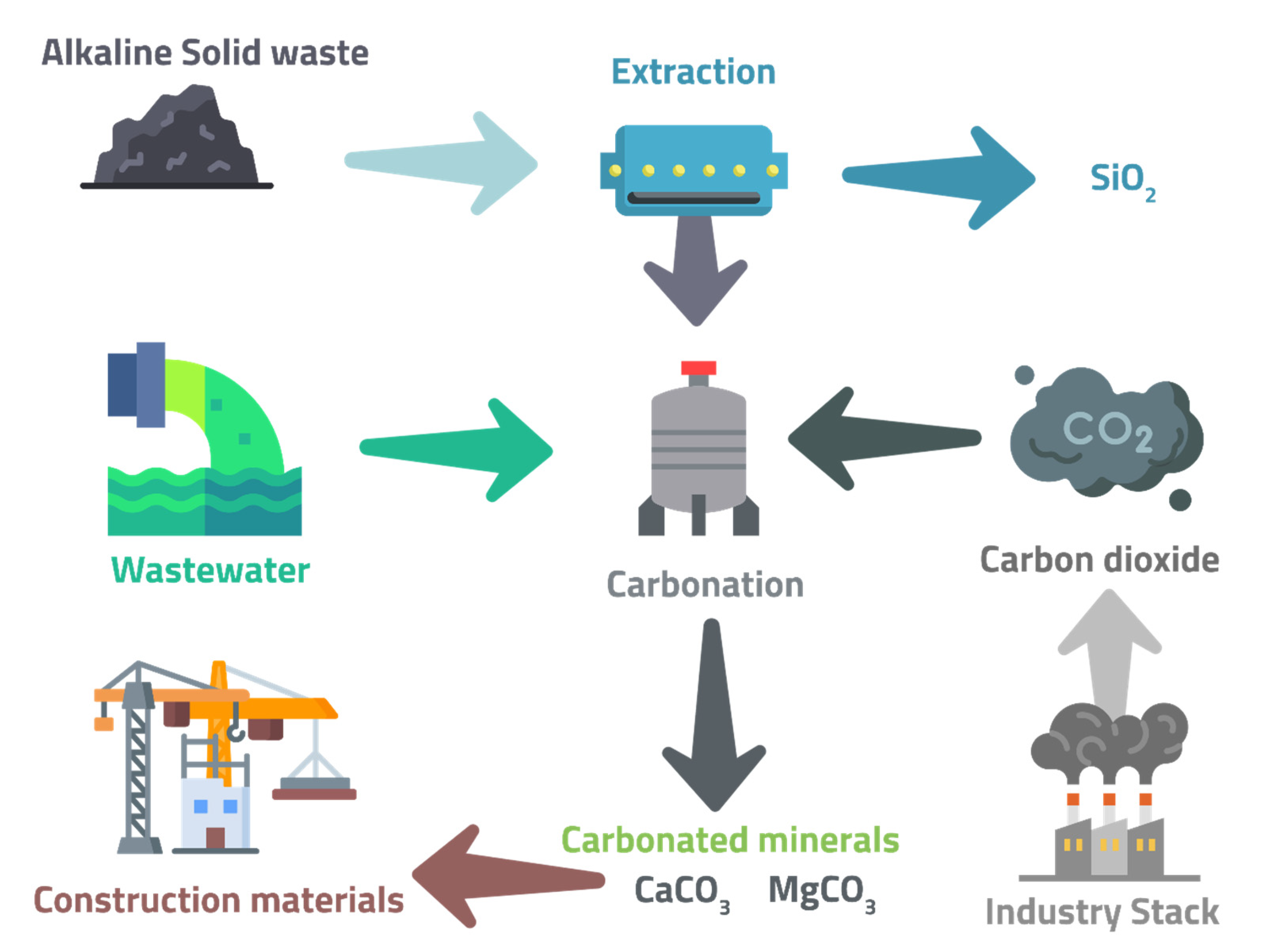 Chemengineering 06 00044 g007