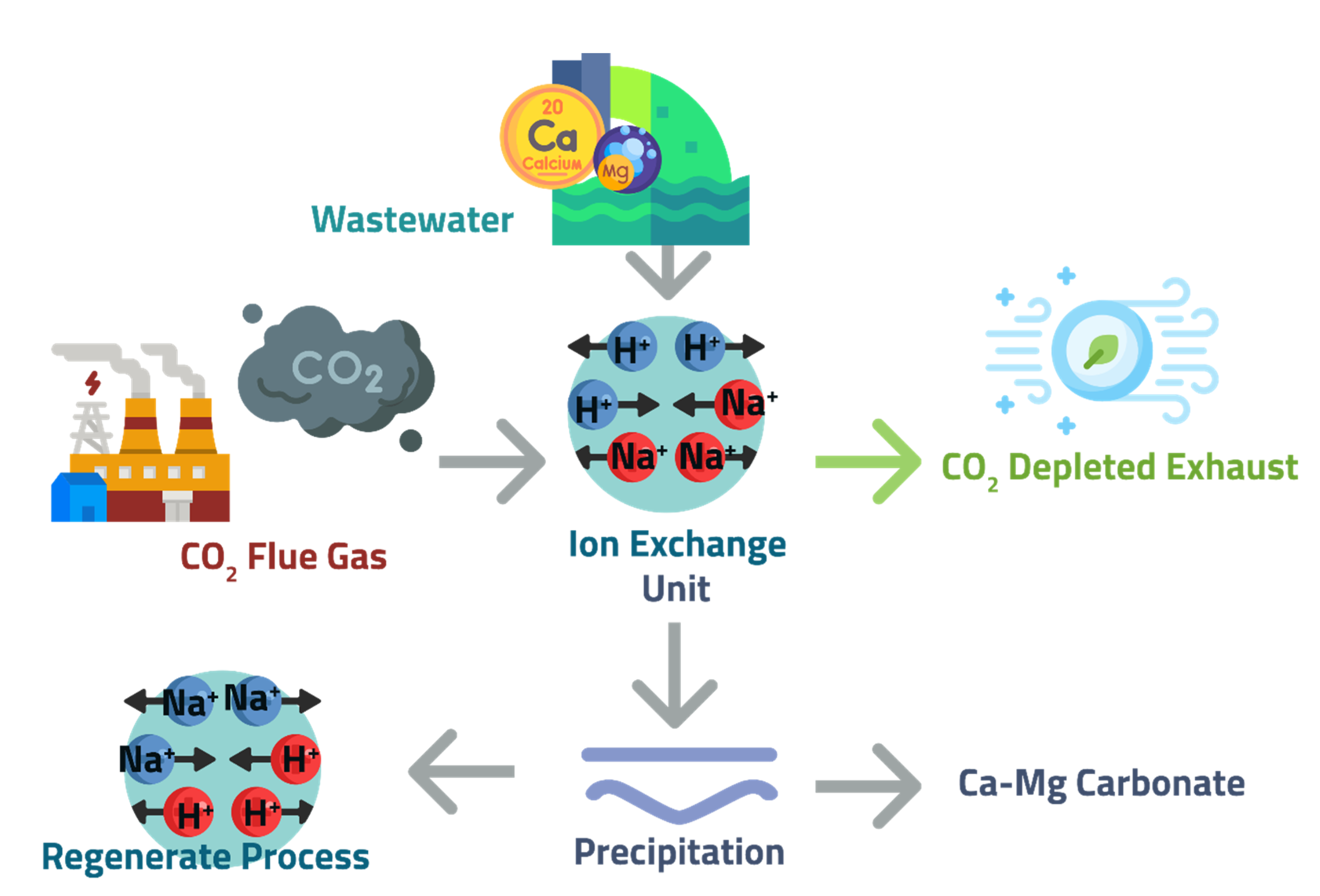 Chemengineering 06 00044 g011