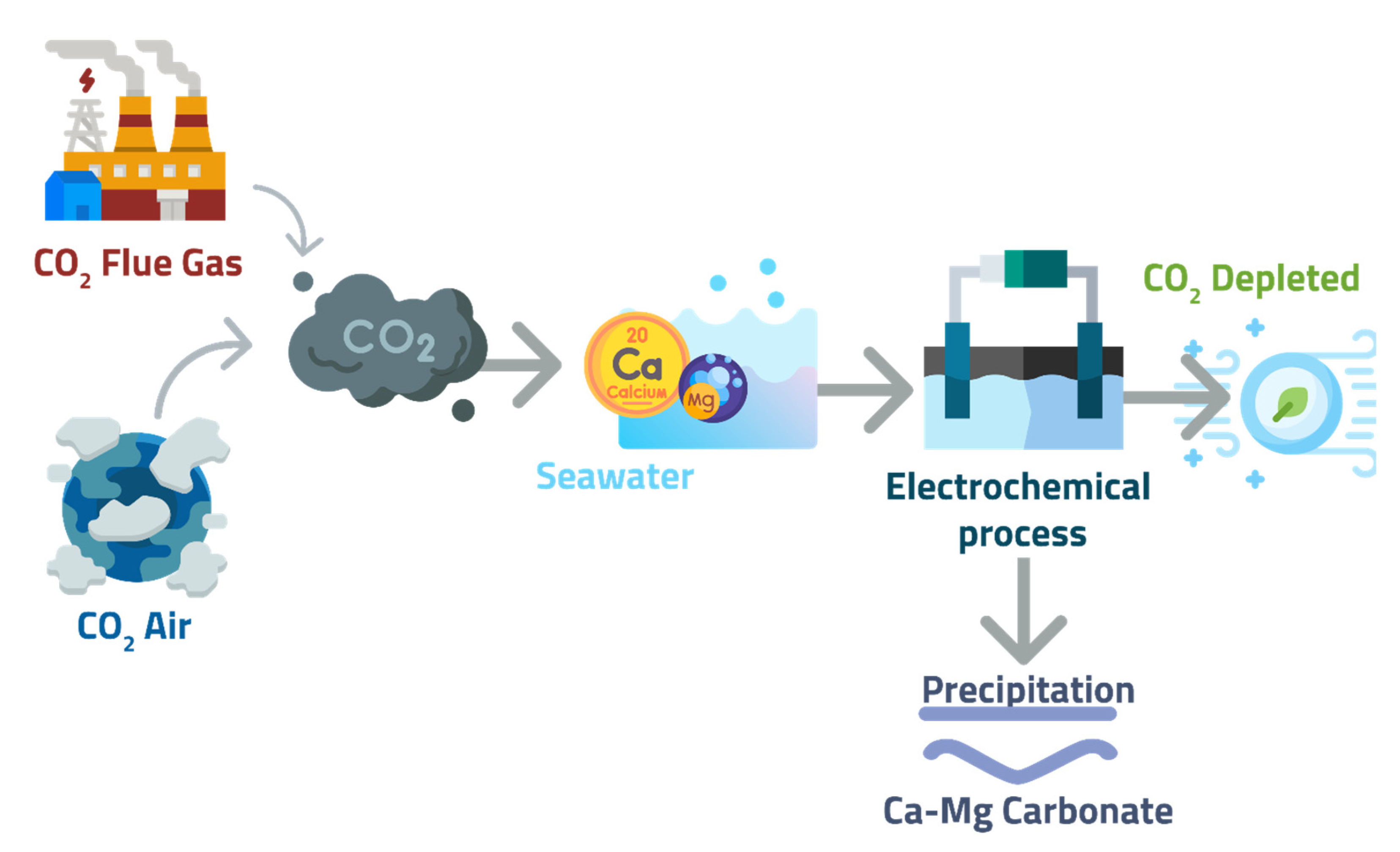Chemengineering 06 00044 g012